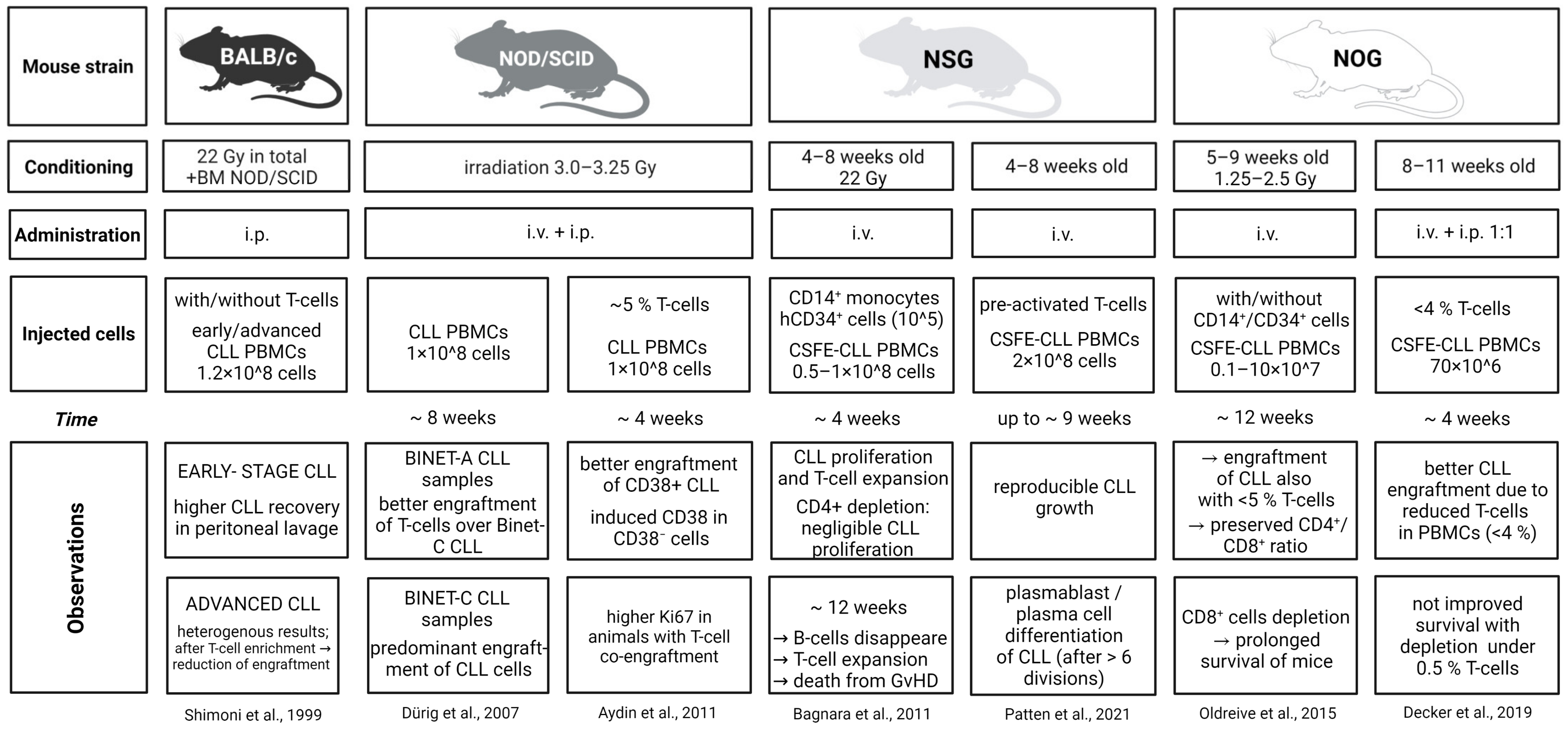 Cancers 14 03087 g004