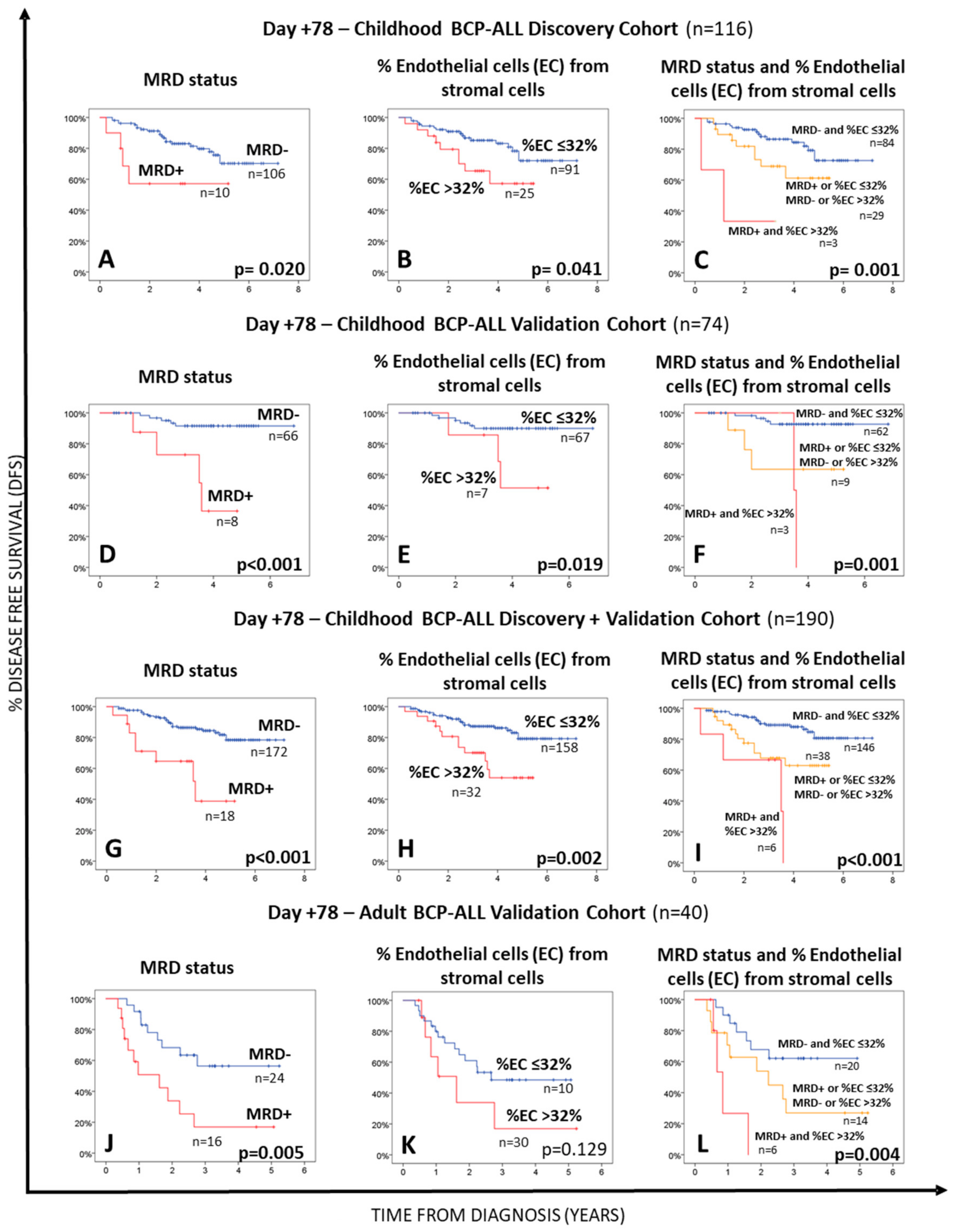 Cancers 14 03088 g002 Cancers 14 03088 g002