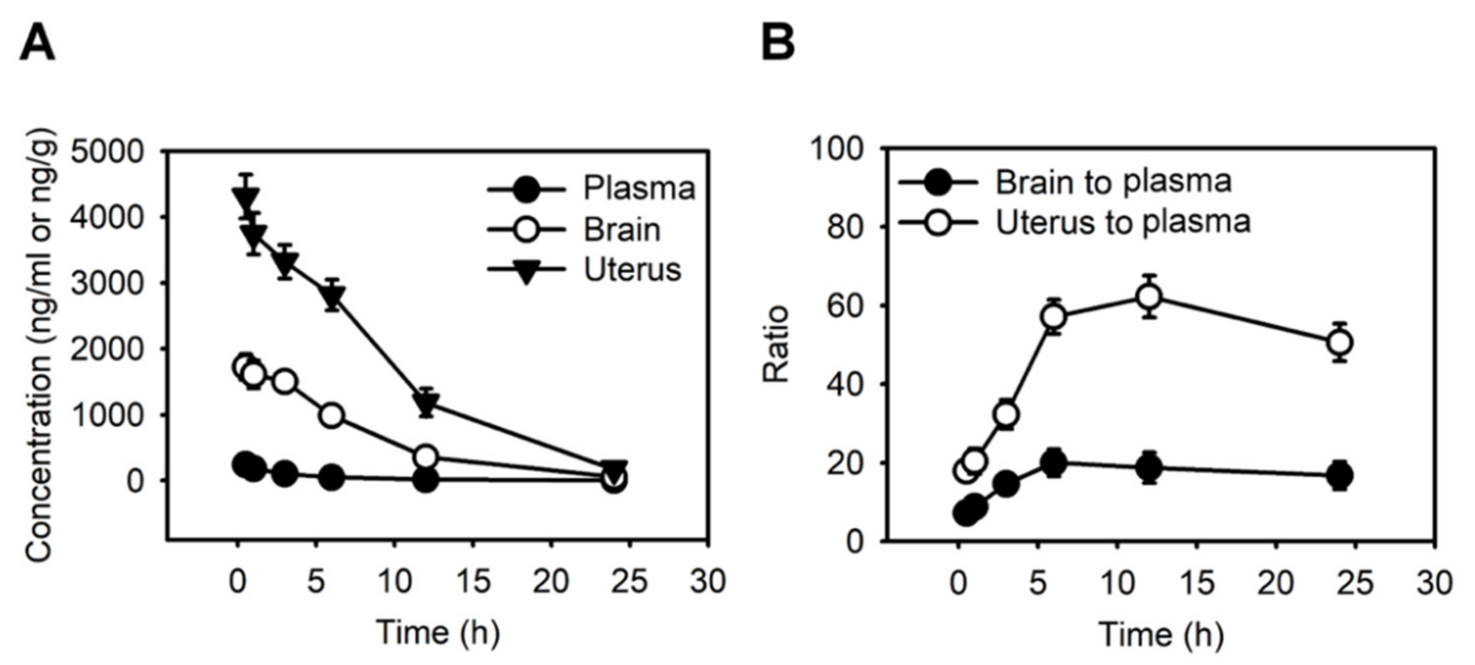 Cancers 14 03089 g002 550