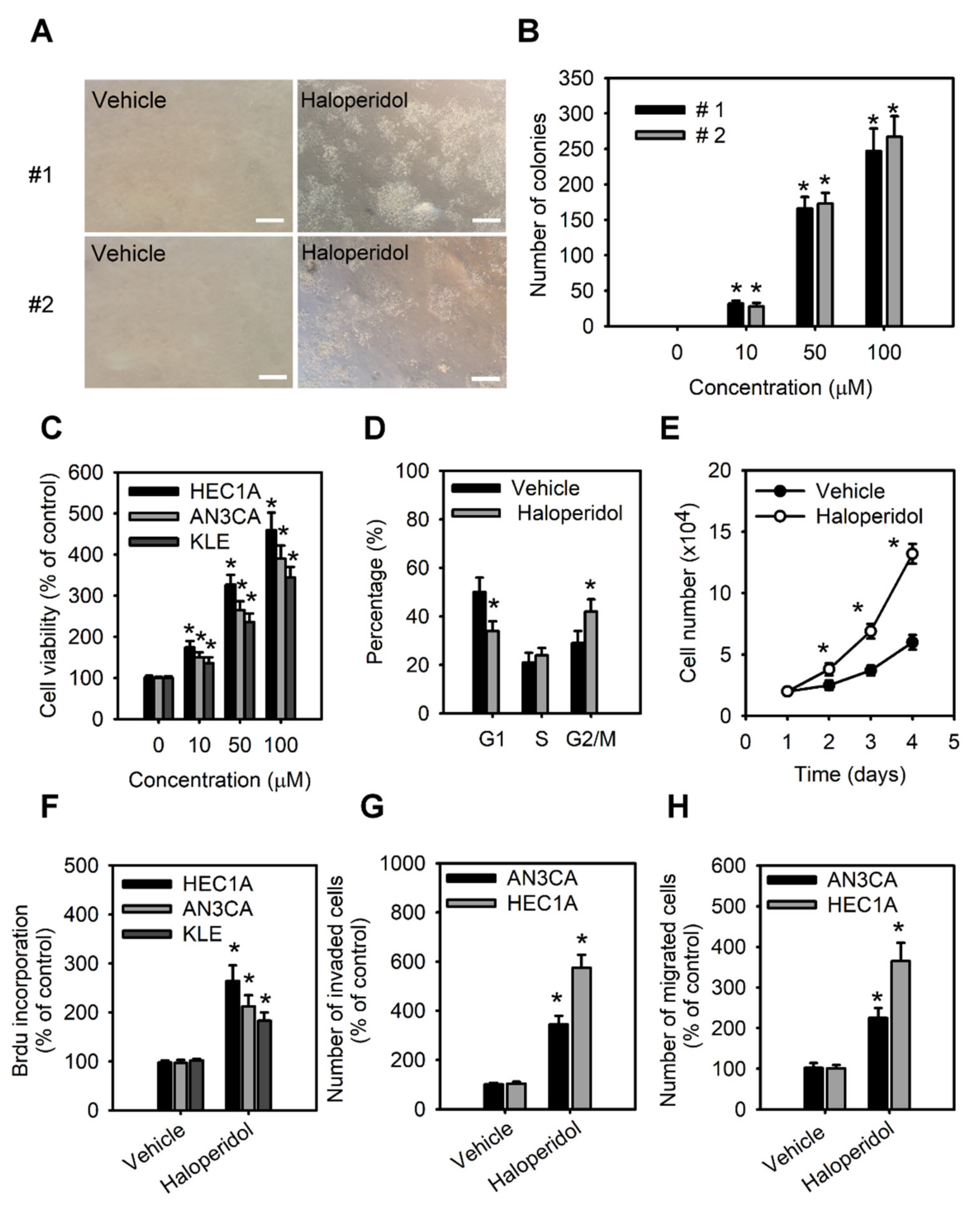 Cancers 14 03089 g003 550