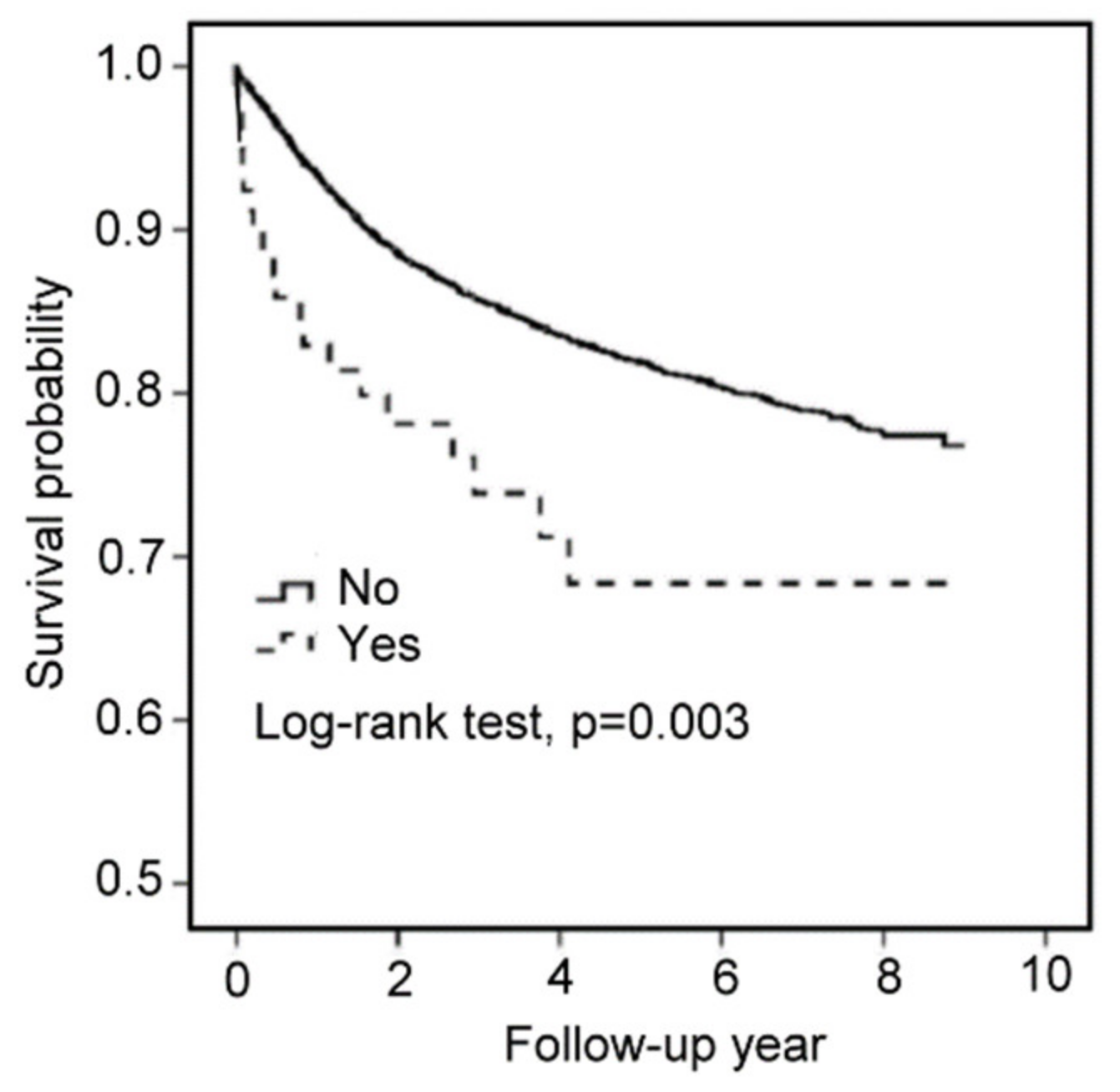 Cancers 14 03089 g007 550