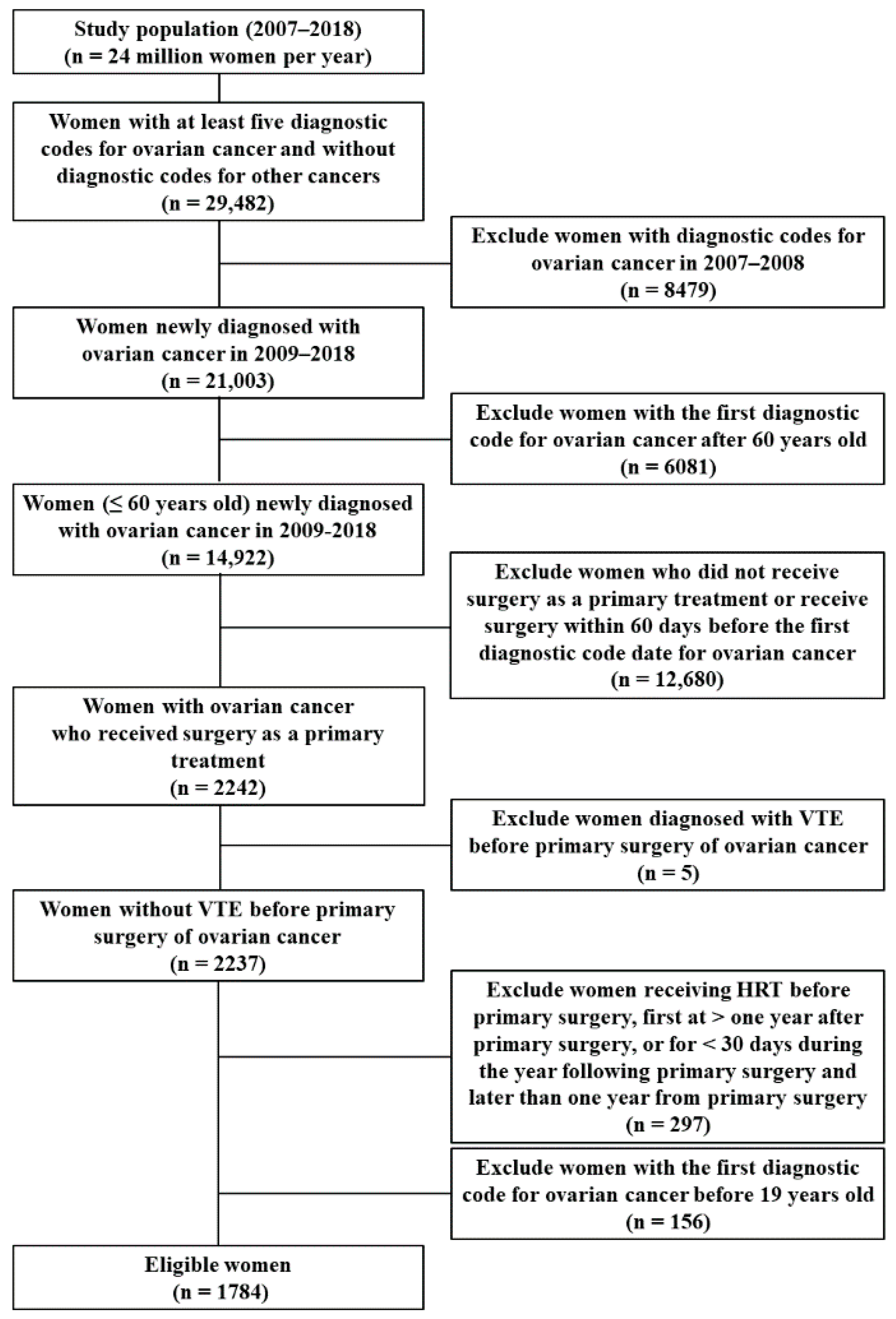 Cancers 14 03090 g001