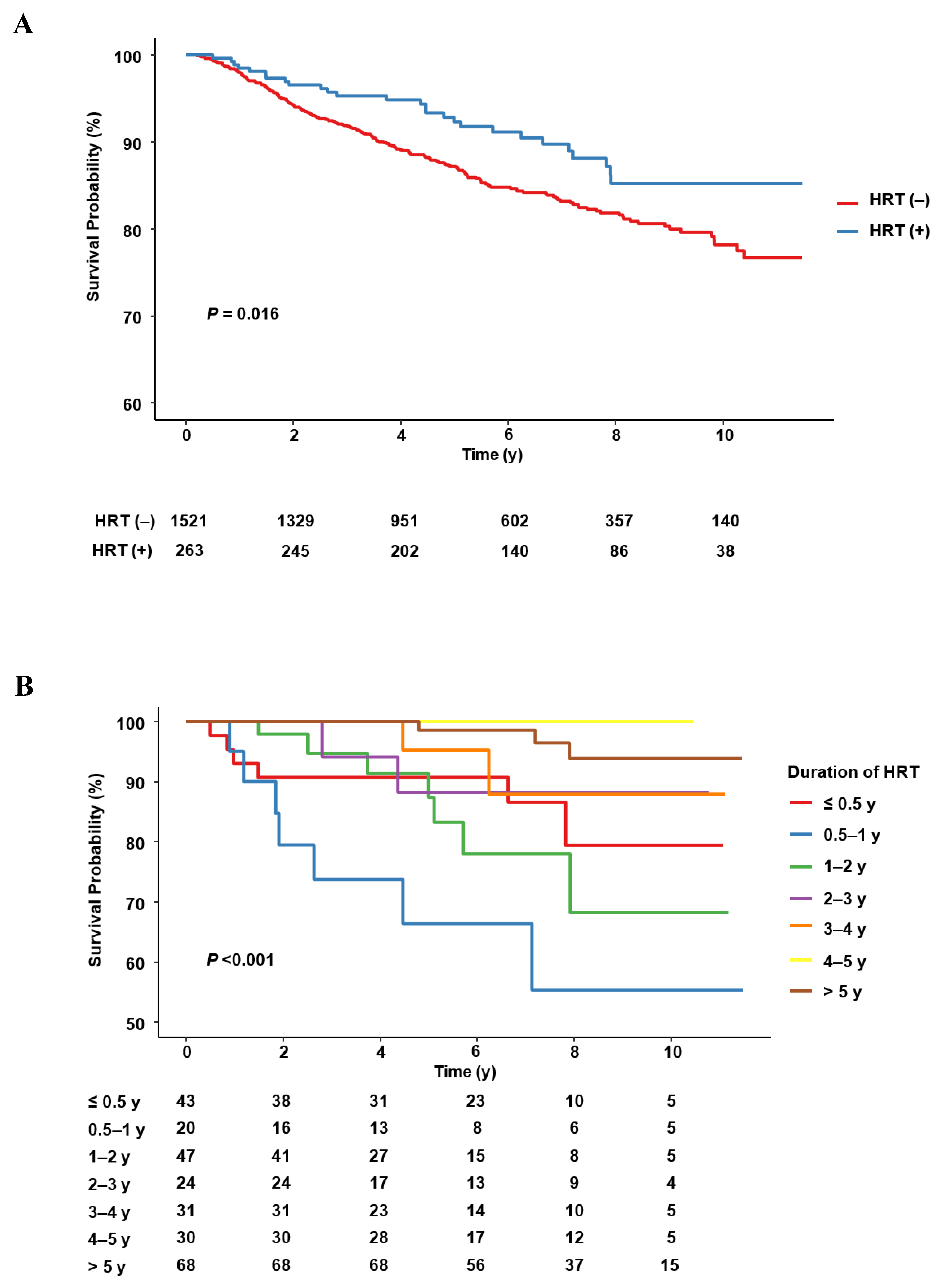 Cancers 14 03090 g002