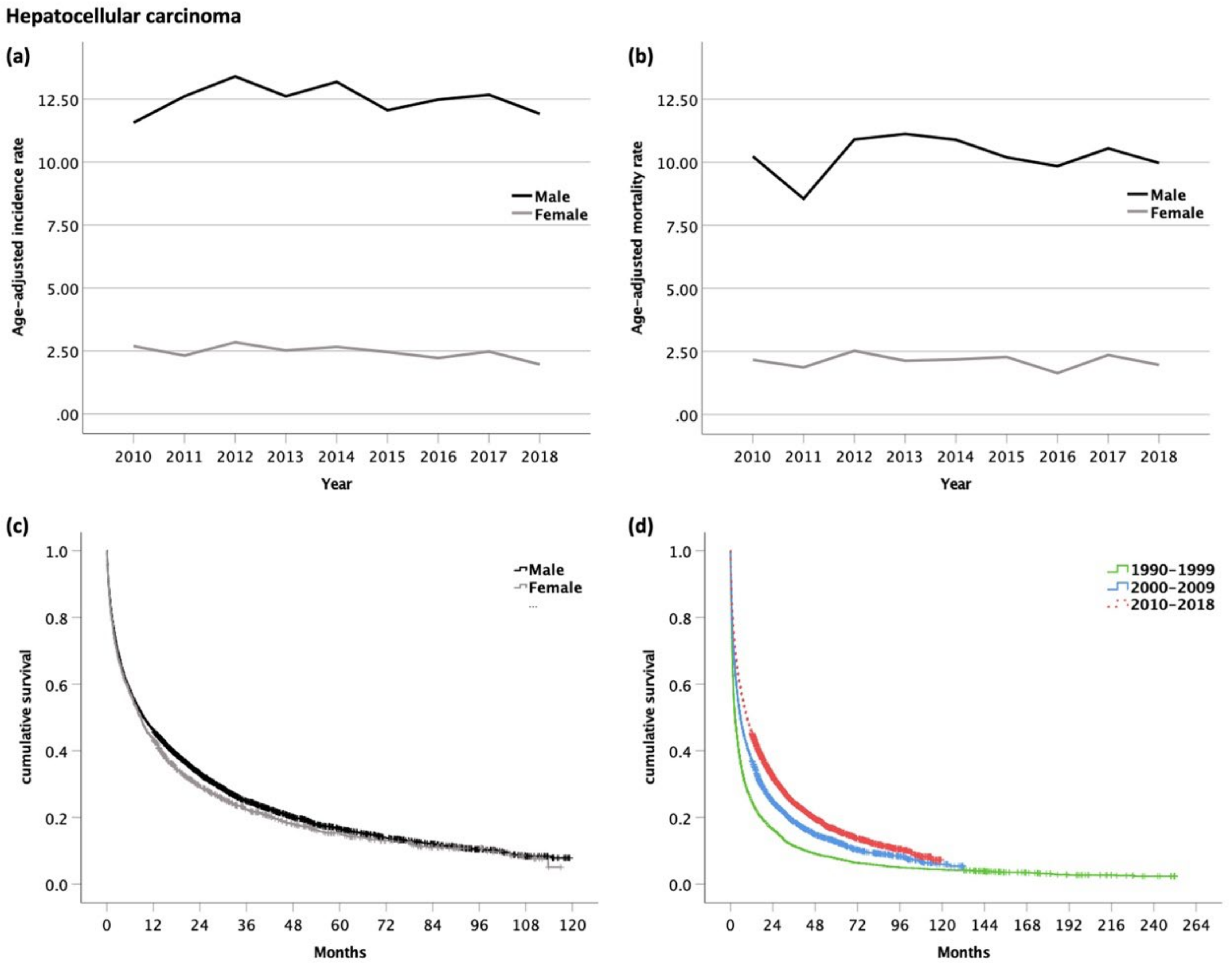 Cancers 14 03093 g001