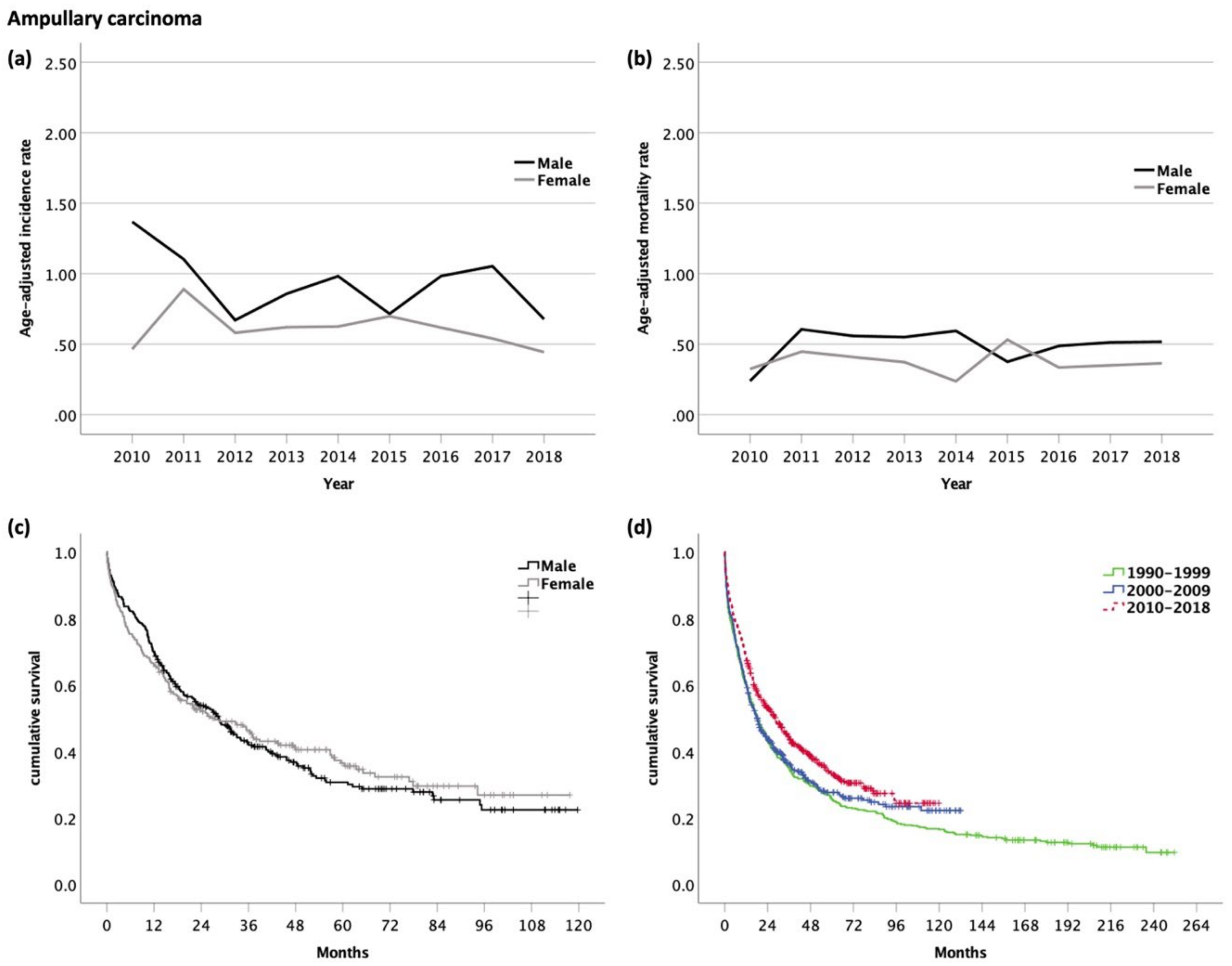 Cancers 14 03093 g005
