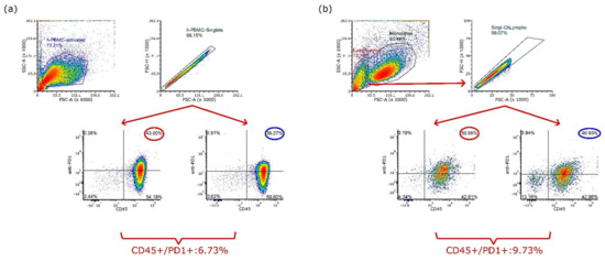 In vivo efficacy testing Clinisciences