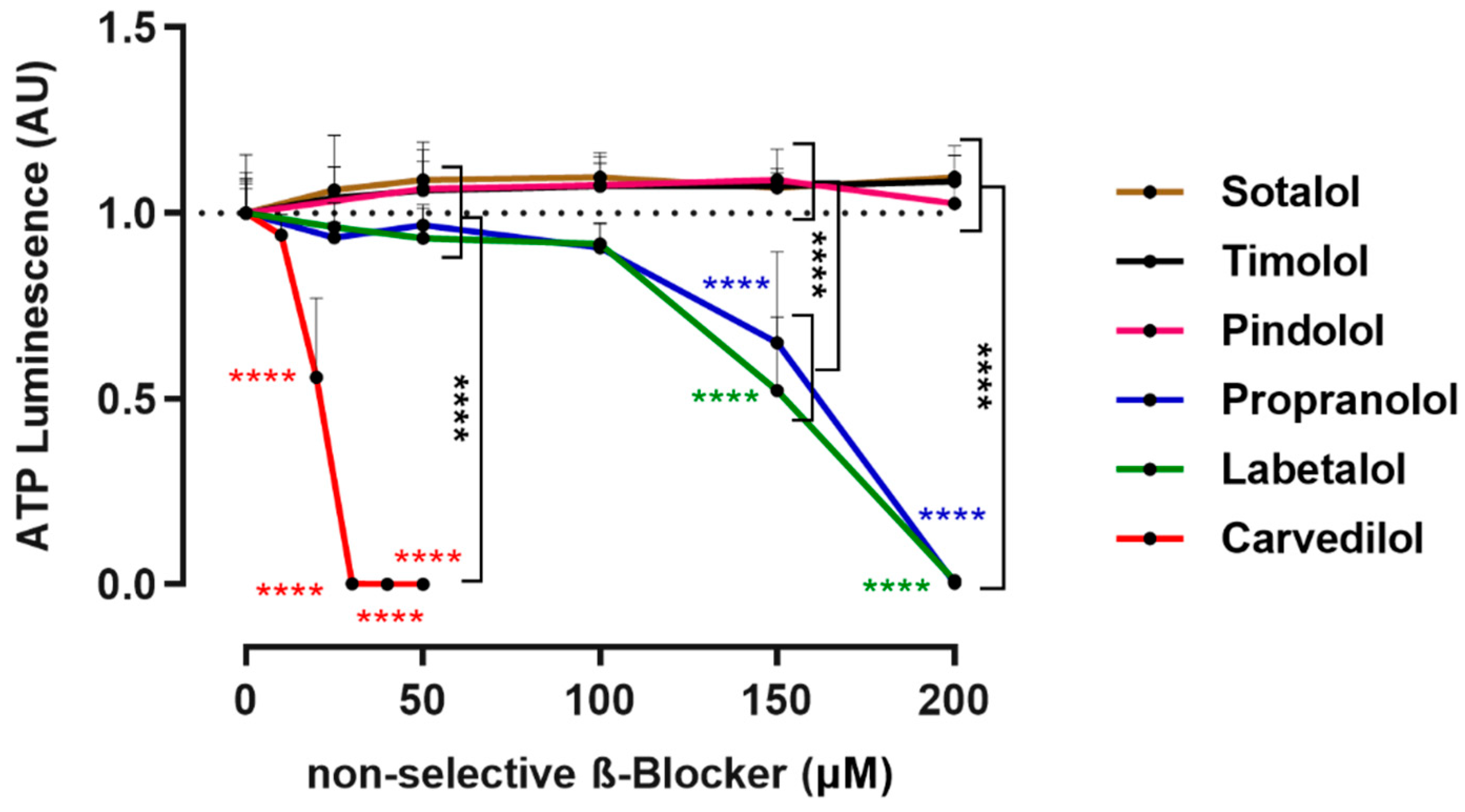 Cancers 14 03097 g001