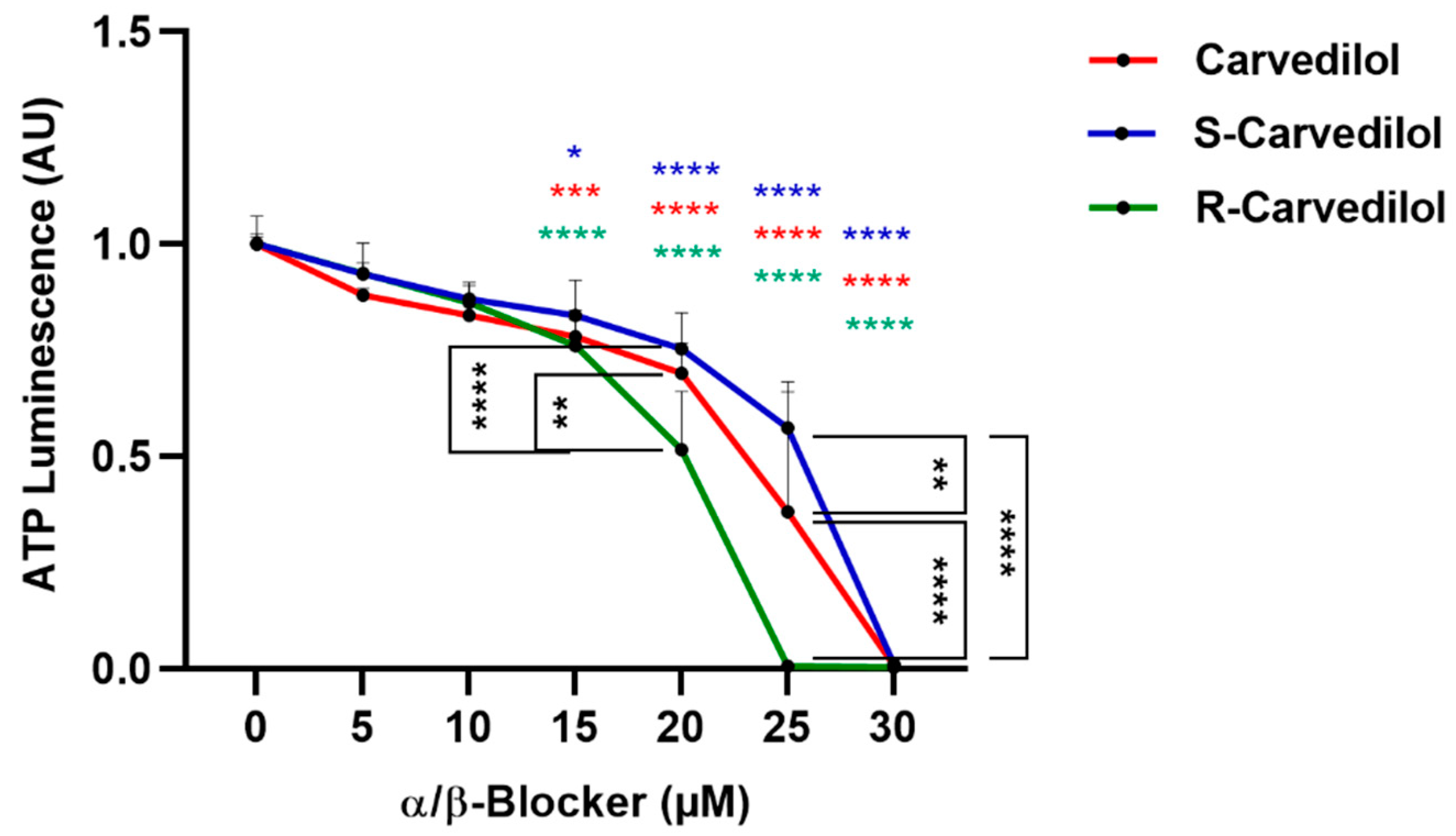 Cancers 14 03097 g002