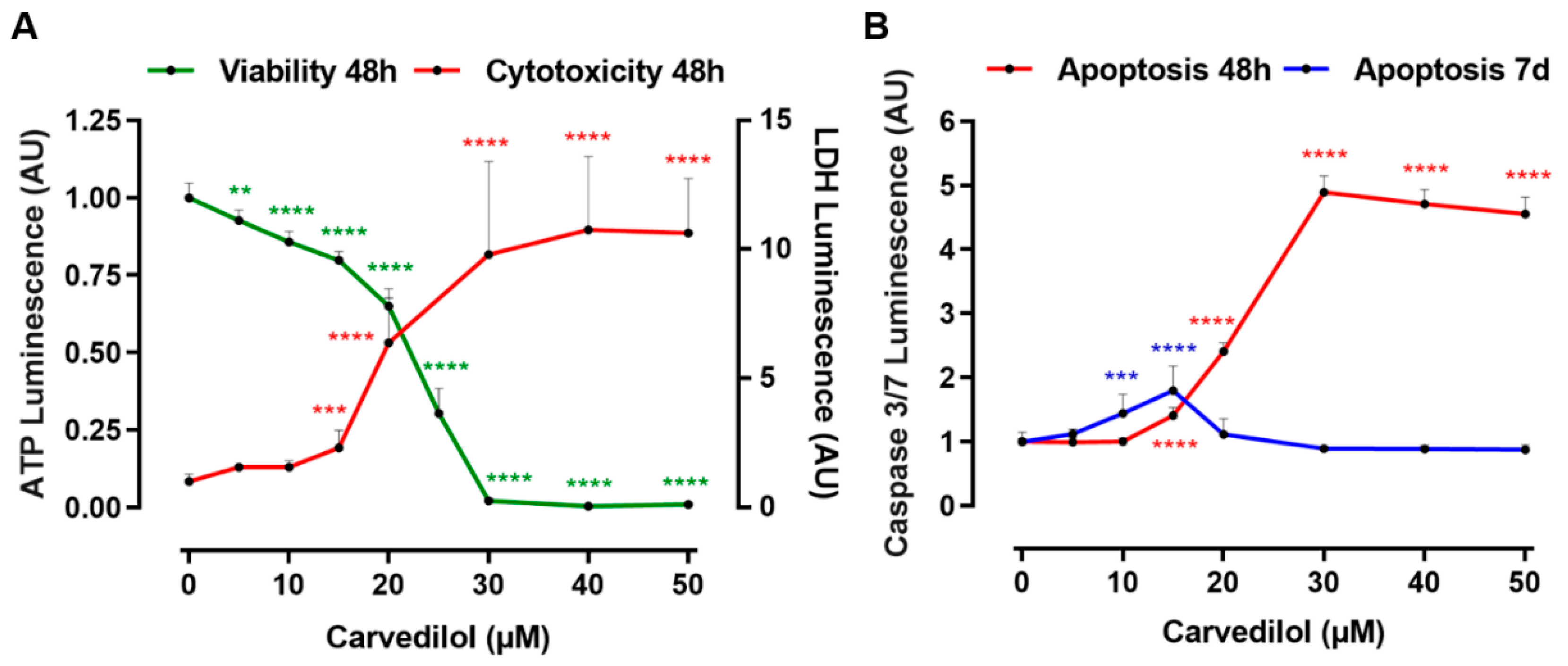 Cancers 14 03097 g005