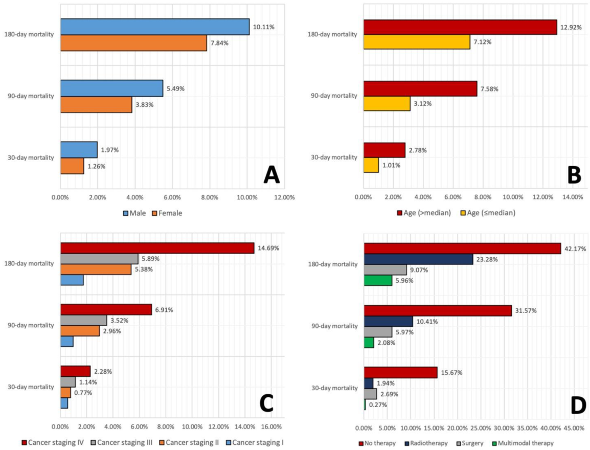 Cancers 14 03099 g001