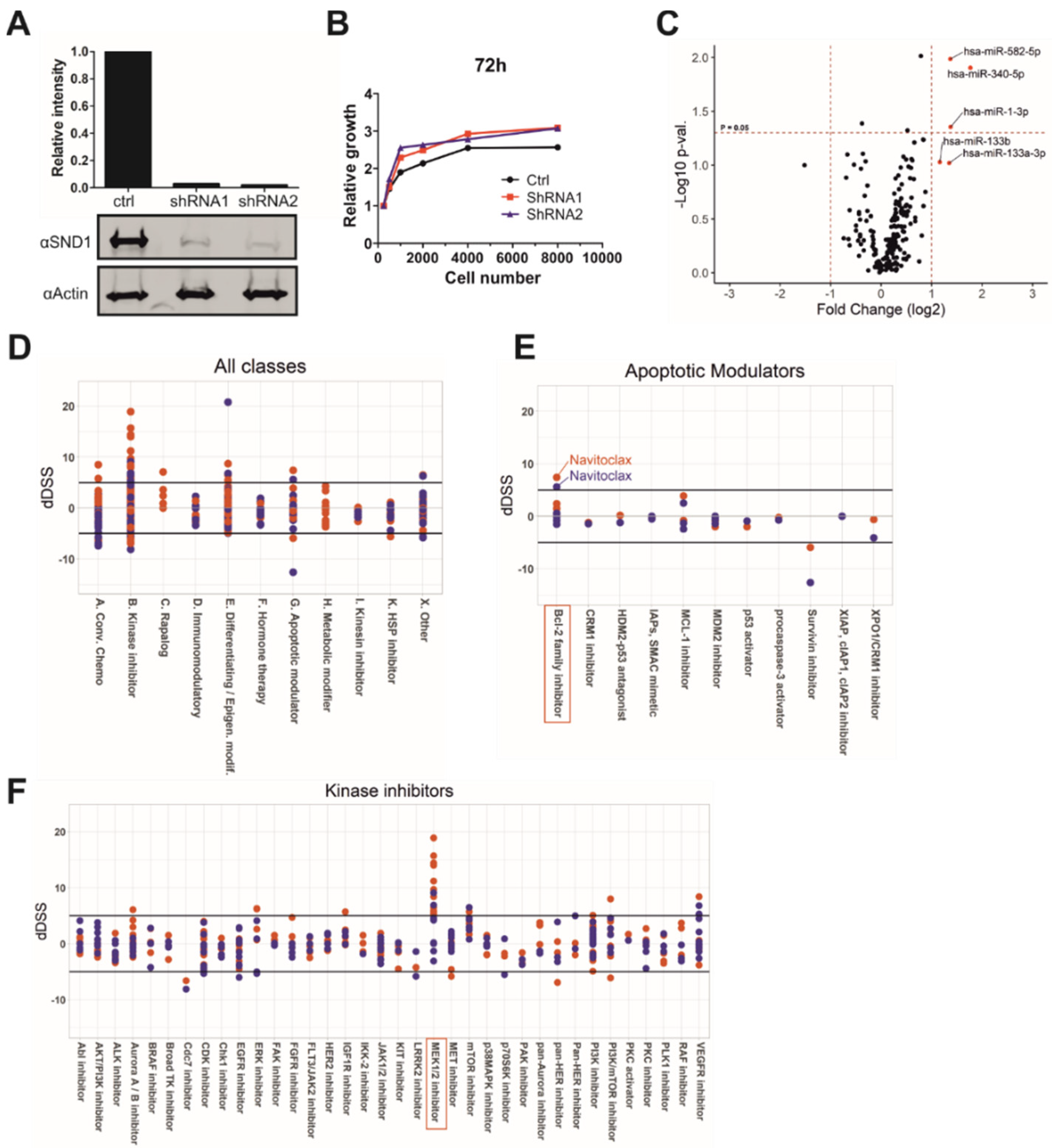 Cancers 14 03100 g001