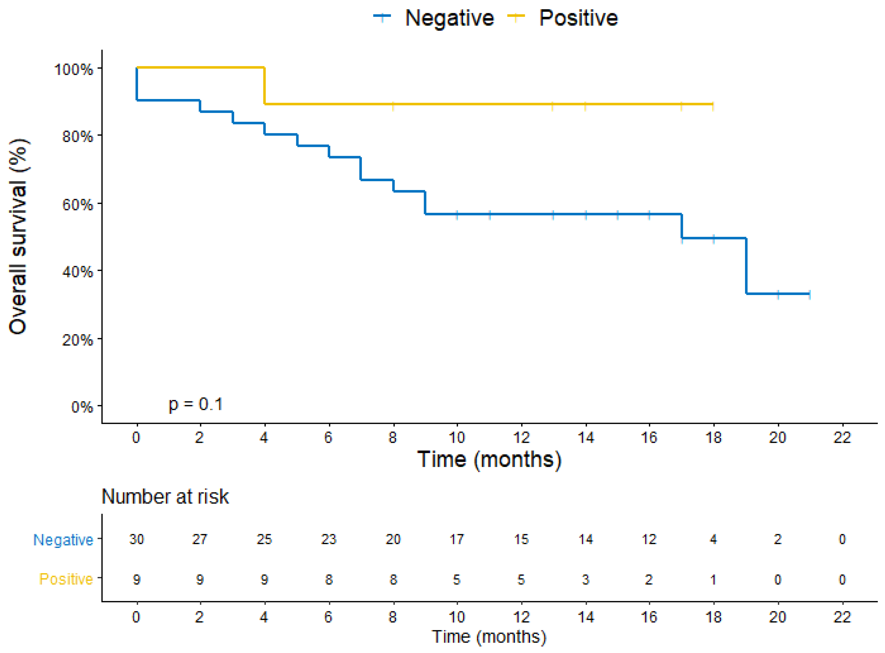 Cancers 14 03101 g005 550