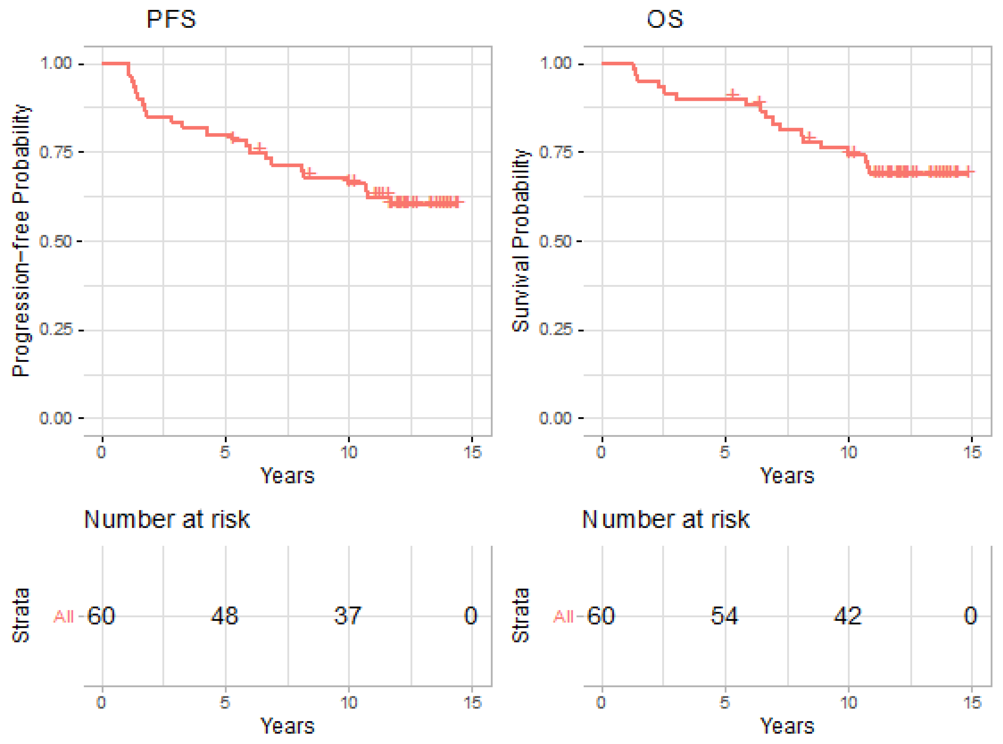 Cancers 14 03105 g001 Cancers 14 03105 g001