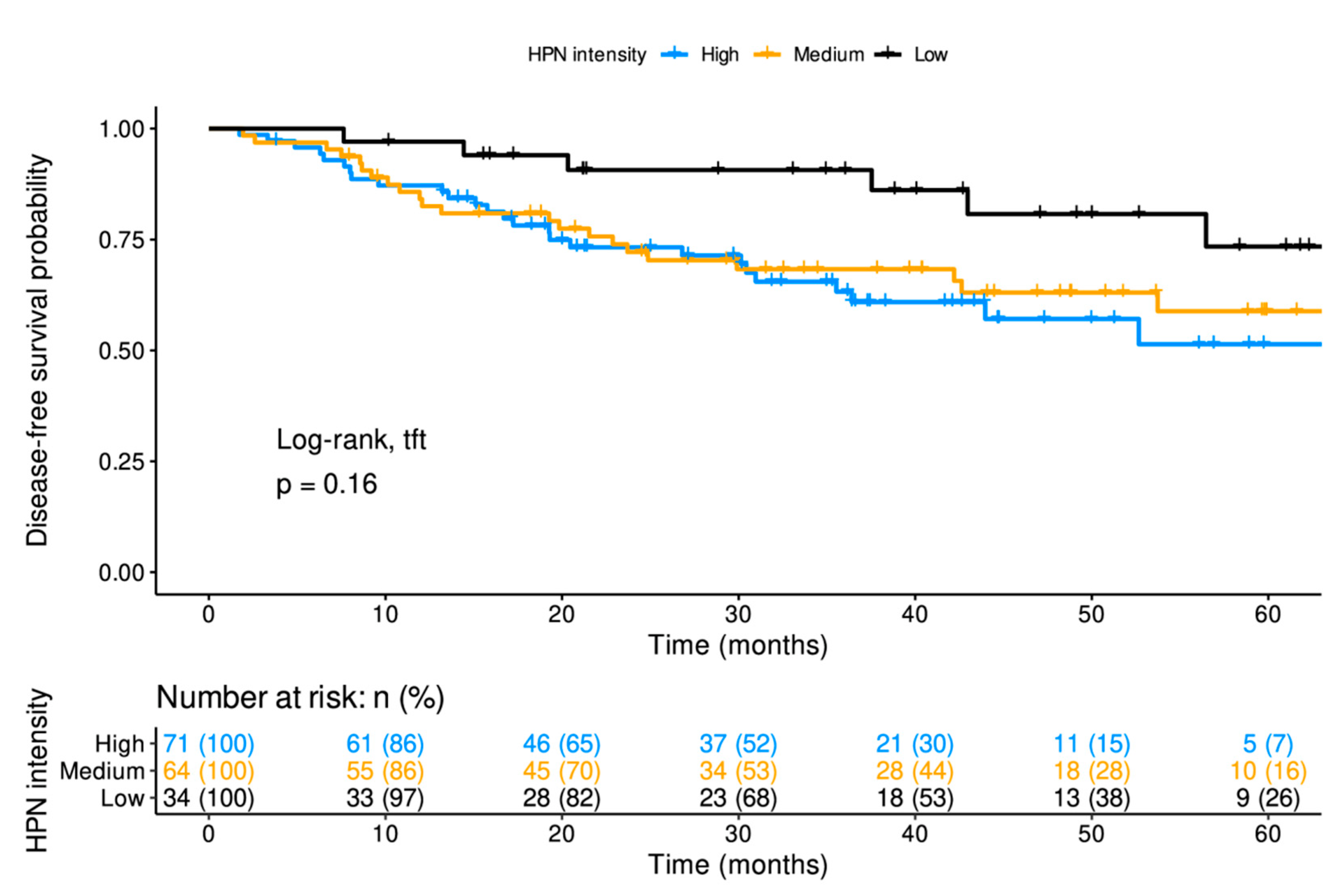 Cancers 14 03106 g002