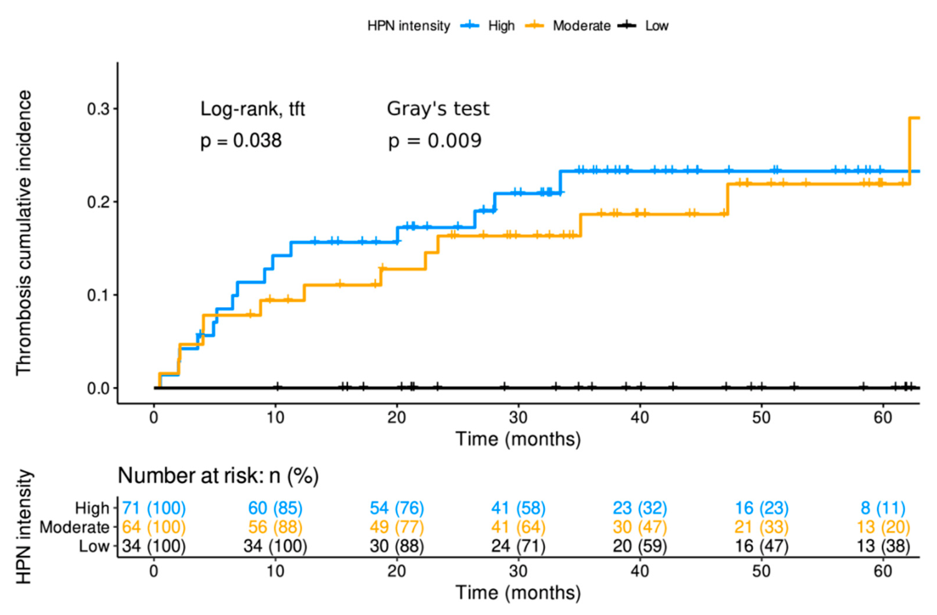 Cancers 14 03106 g003