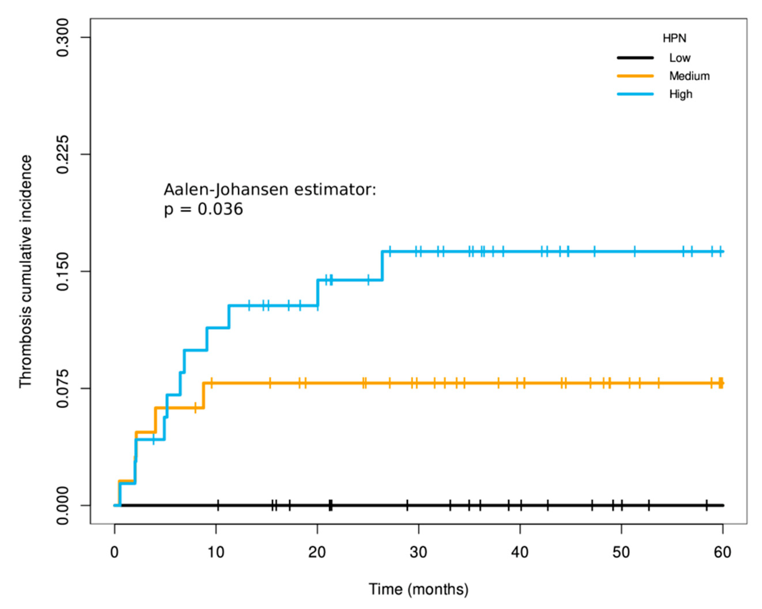 Cancers 14 03106 g004