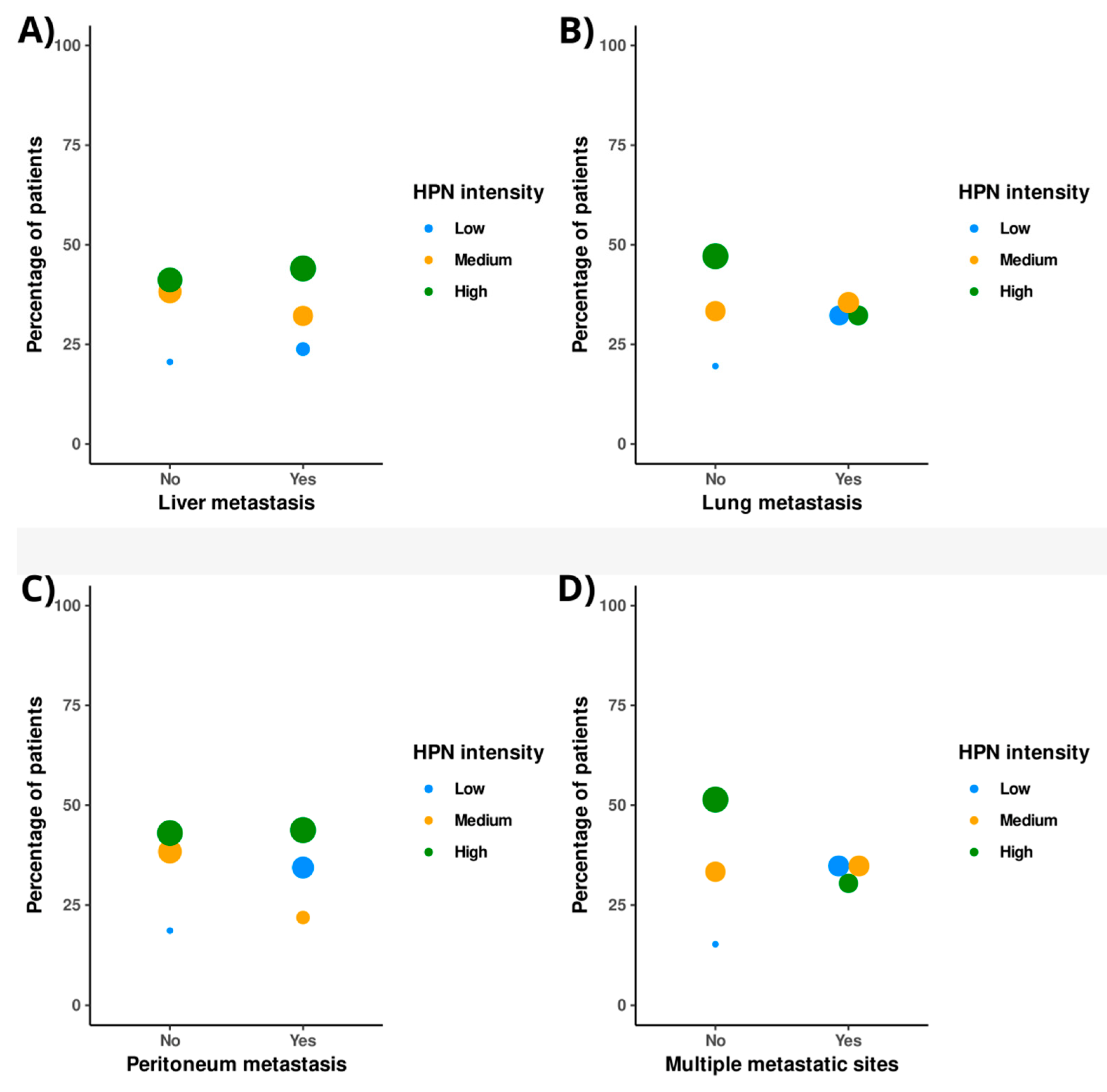 Cancers 14 03106 g005