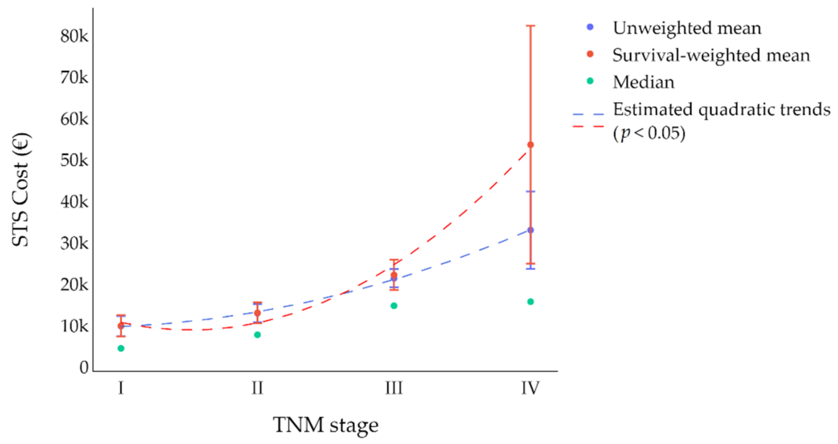 Cancers 14 03109 g001 550