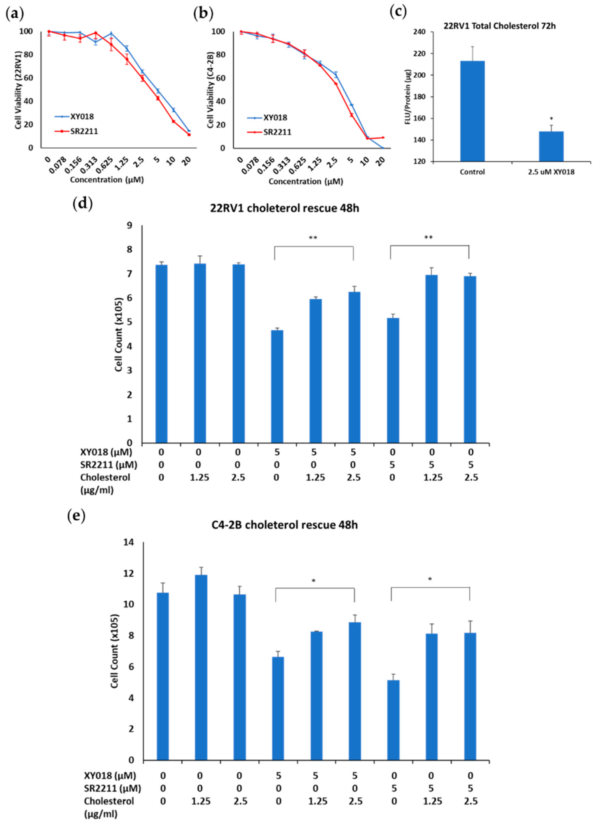 Cancers 14 03110 g001 550