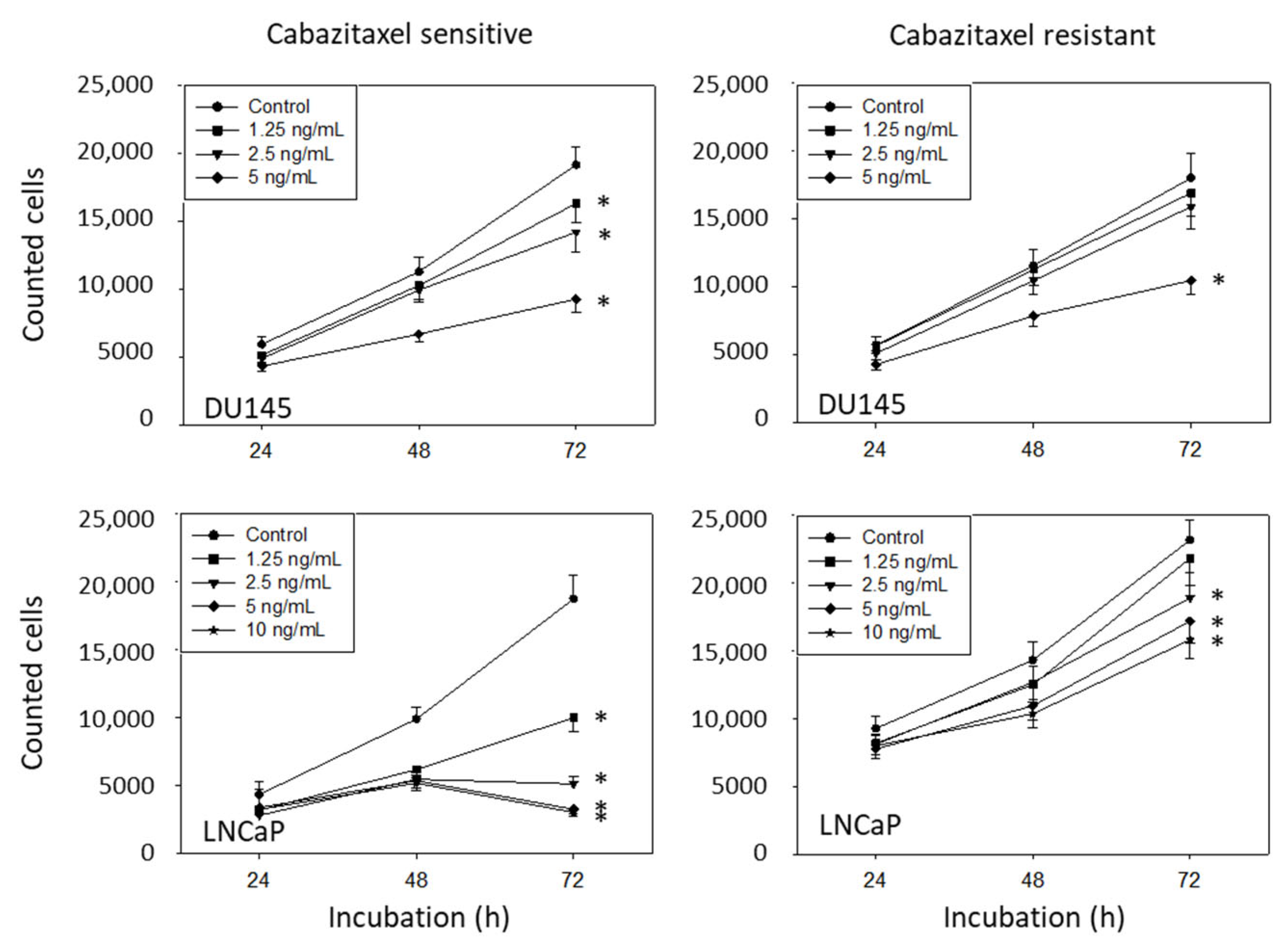 Cancers 14 03111 g001b