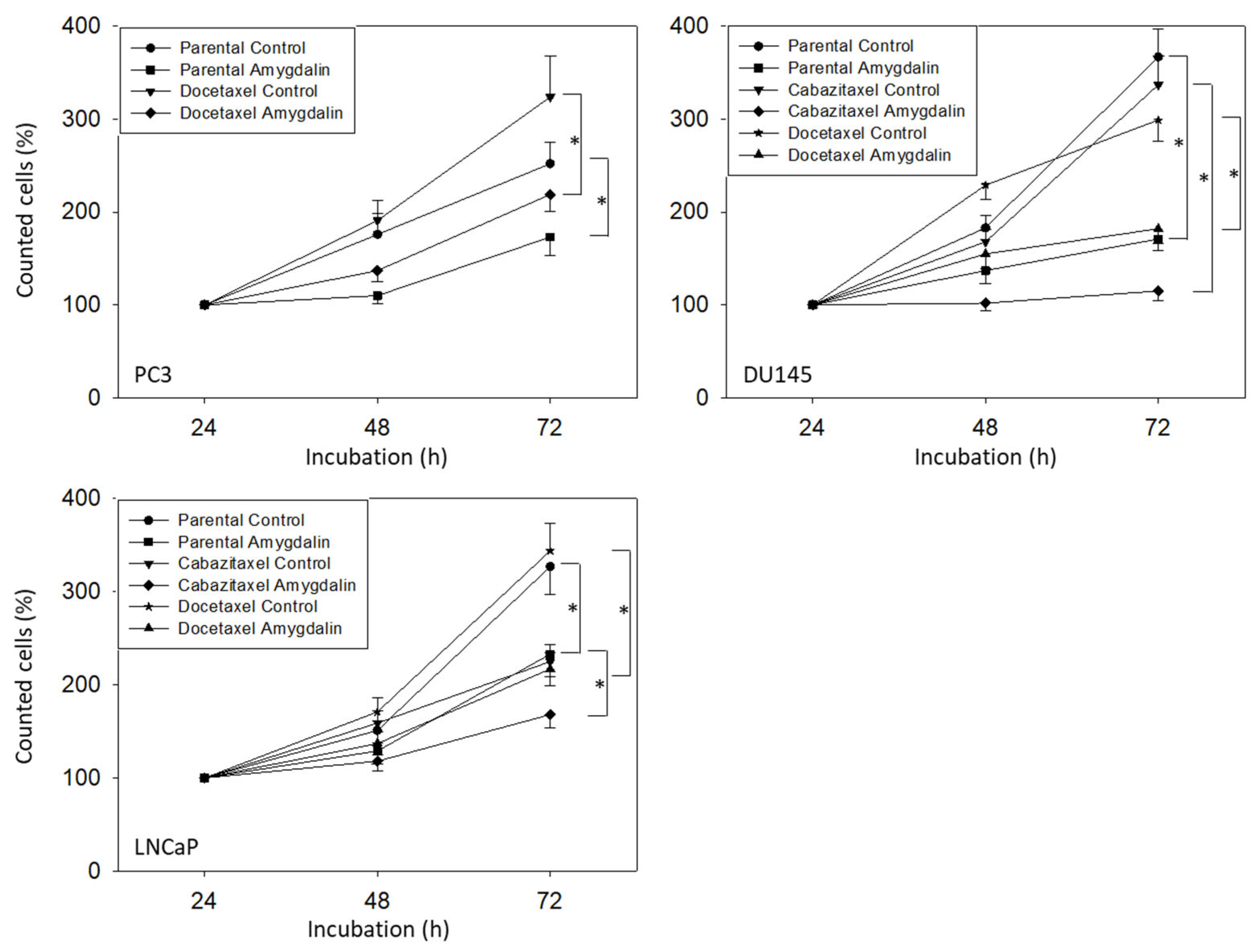Cancers 14 03111 g002