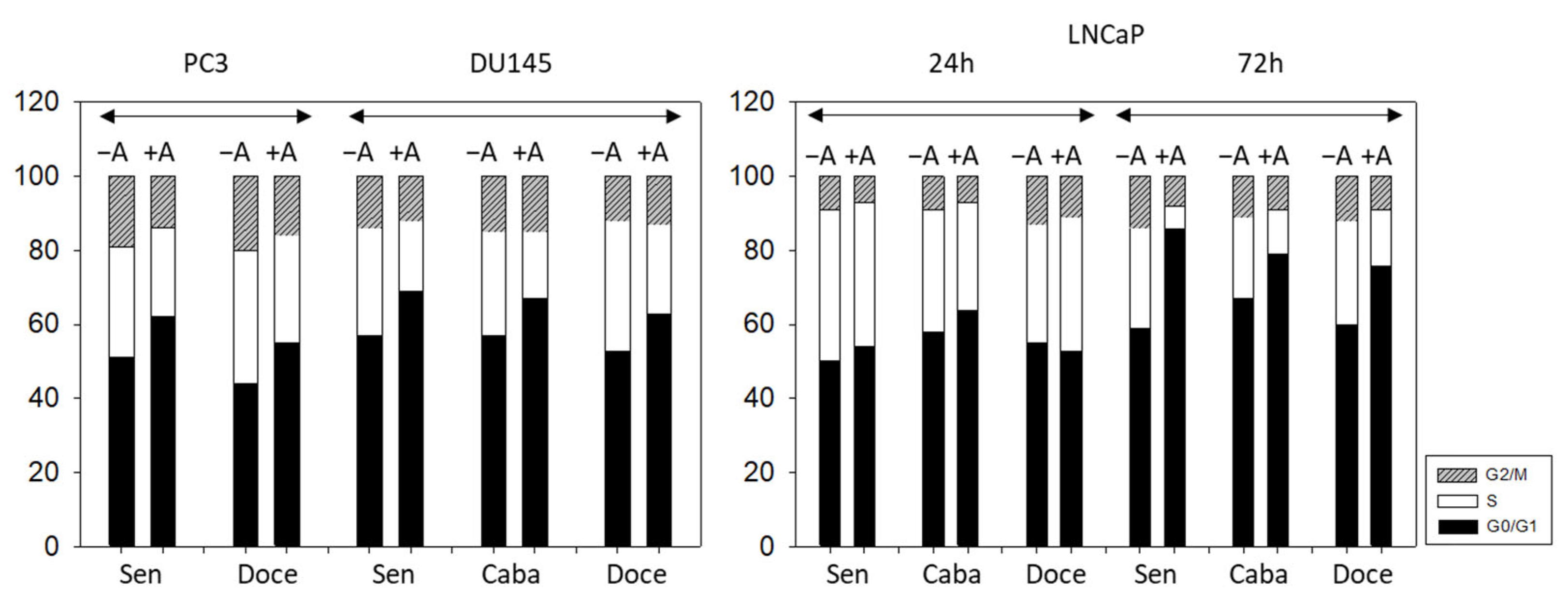 Cancers 14 03111 g004