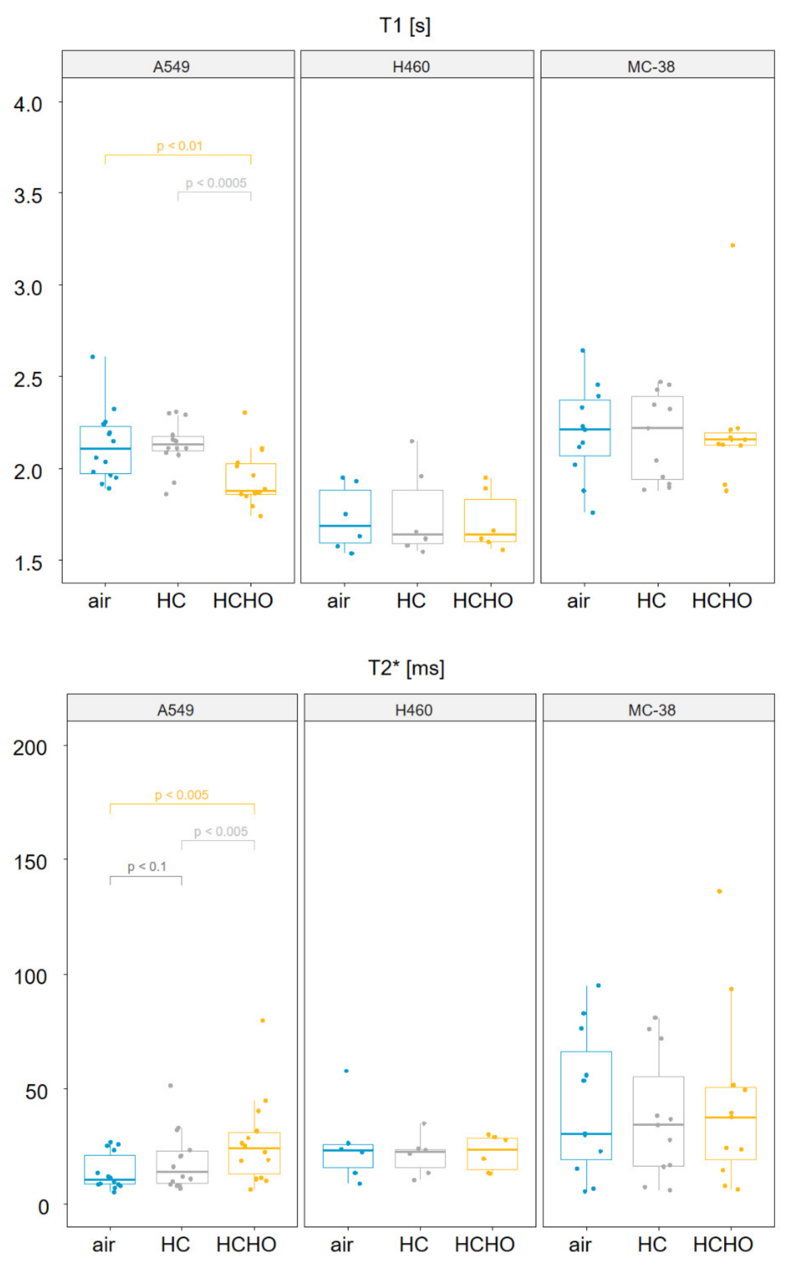 Cancers 14 03114 g002 550