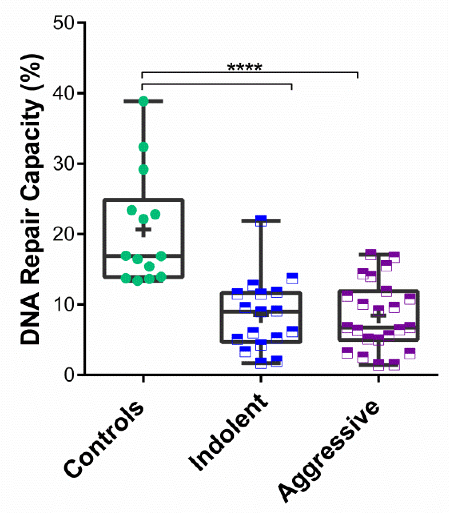 Cancers 14 03117 g002