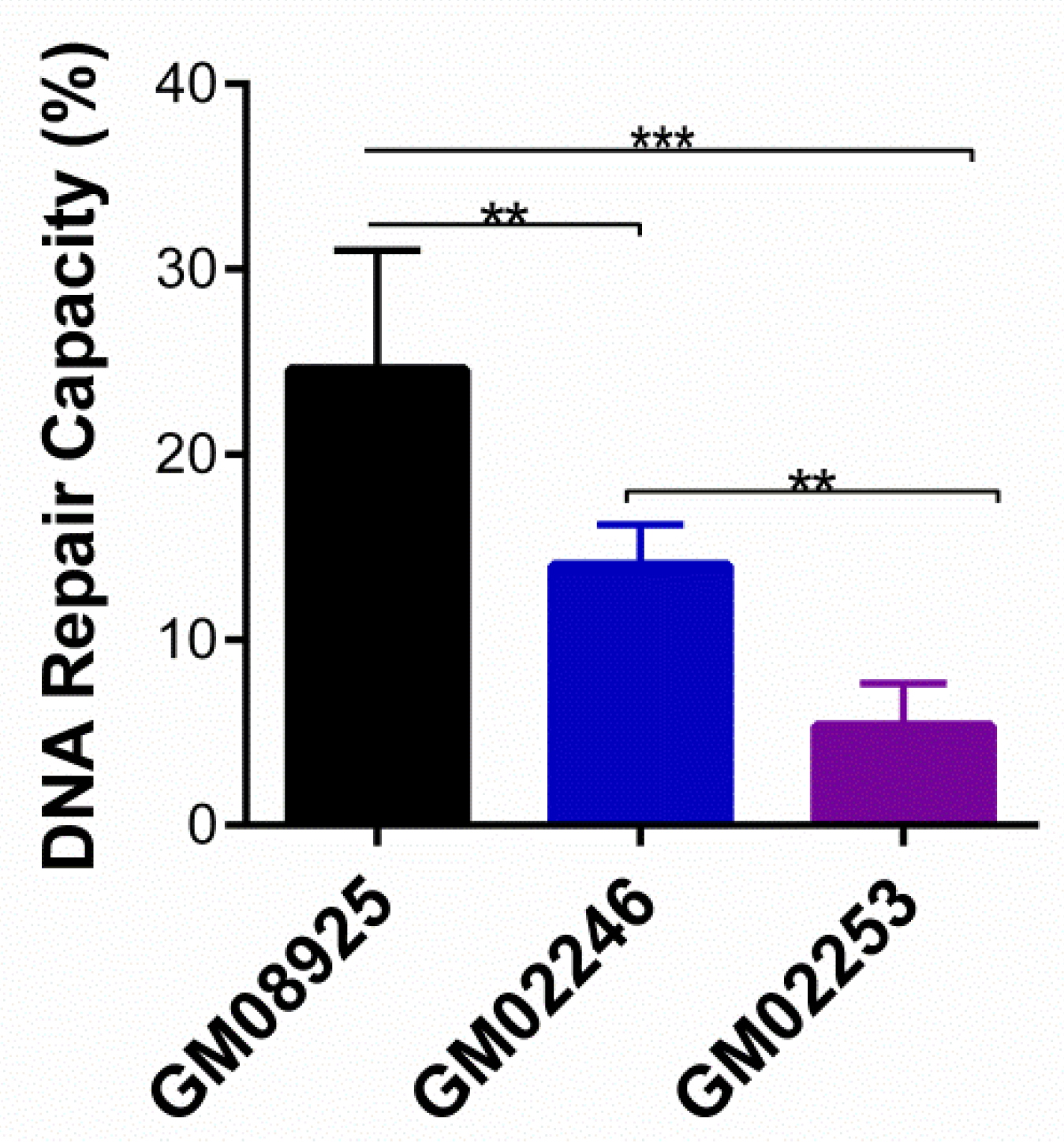 Cancers 14 03117 g003