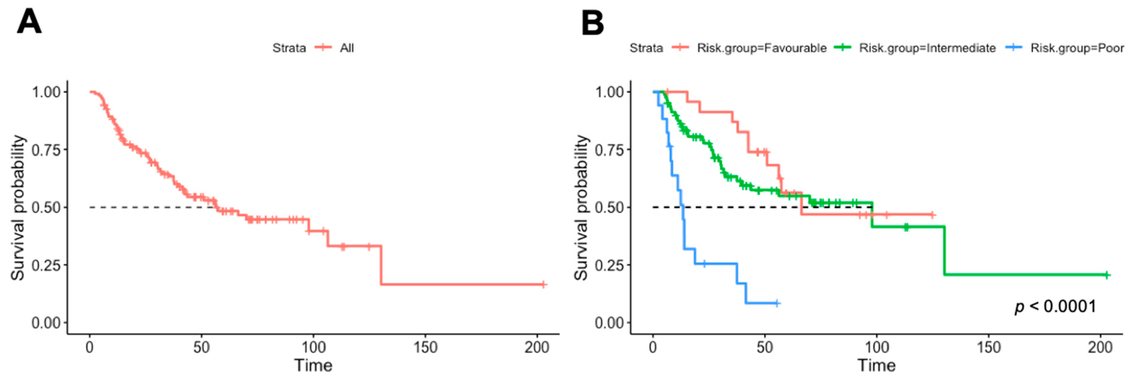 Cancers 14 03127 g001 550