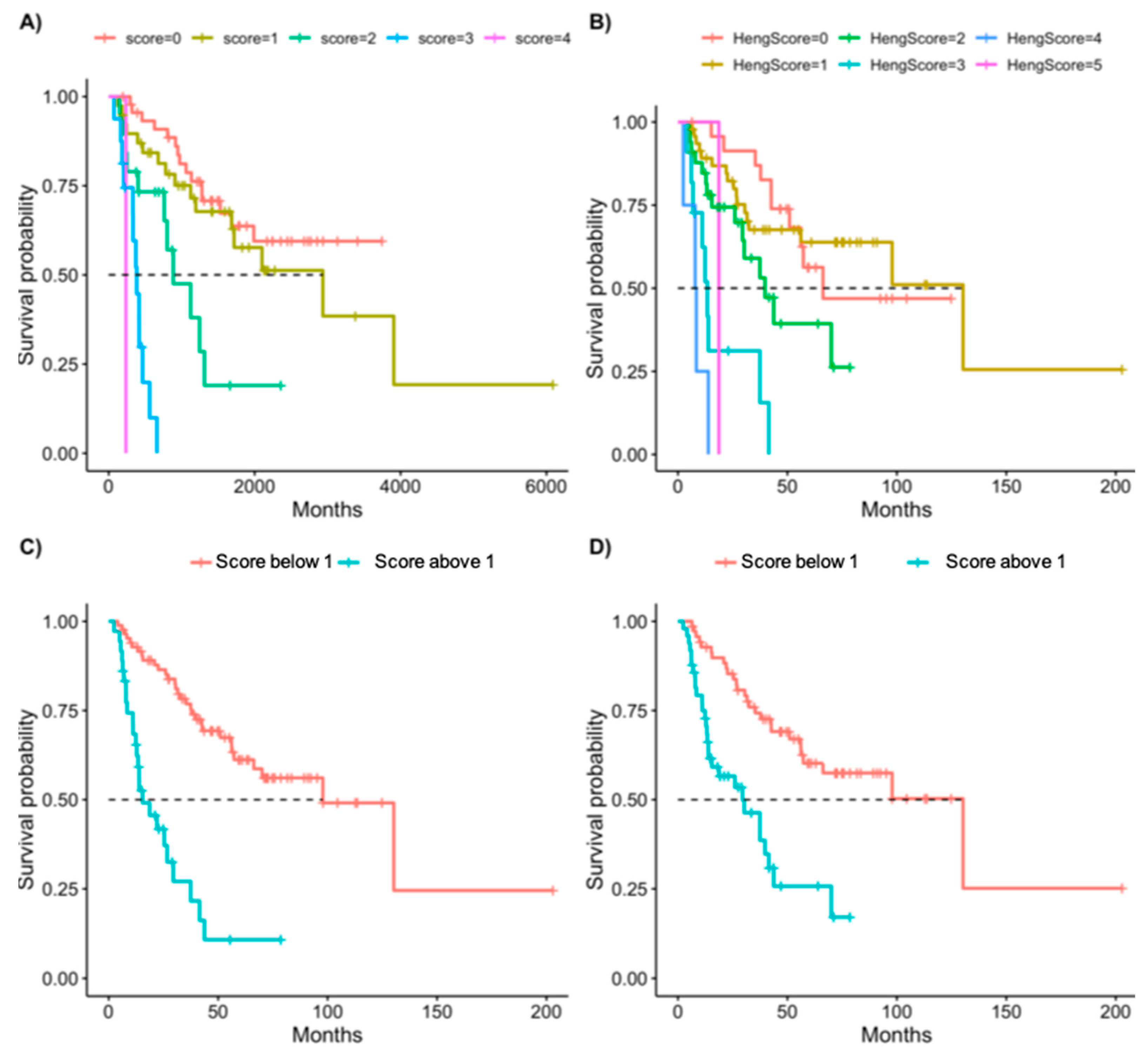 Cancers 14 03127 g002 550