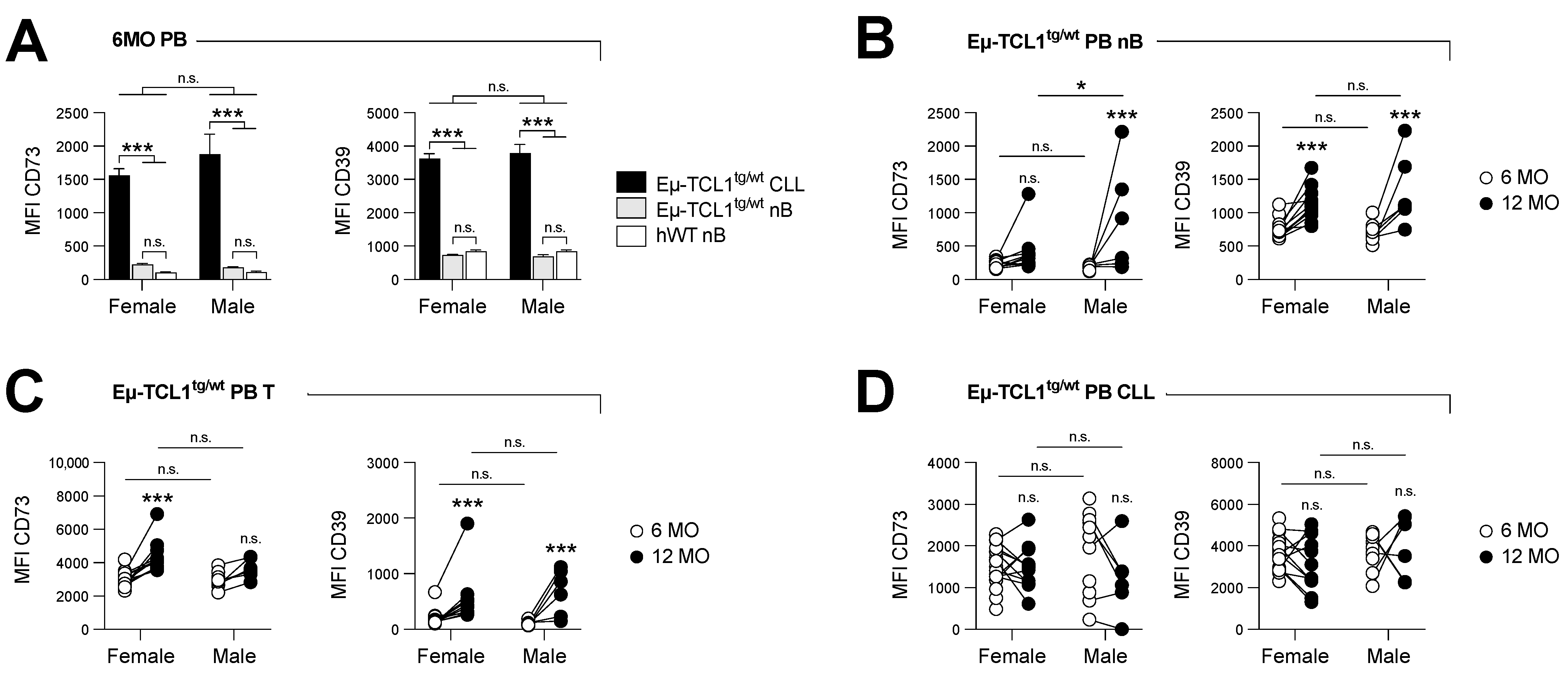Cancers 14 03130 g001