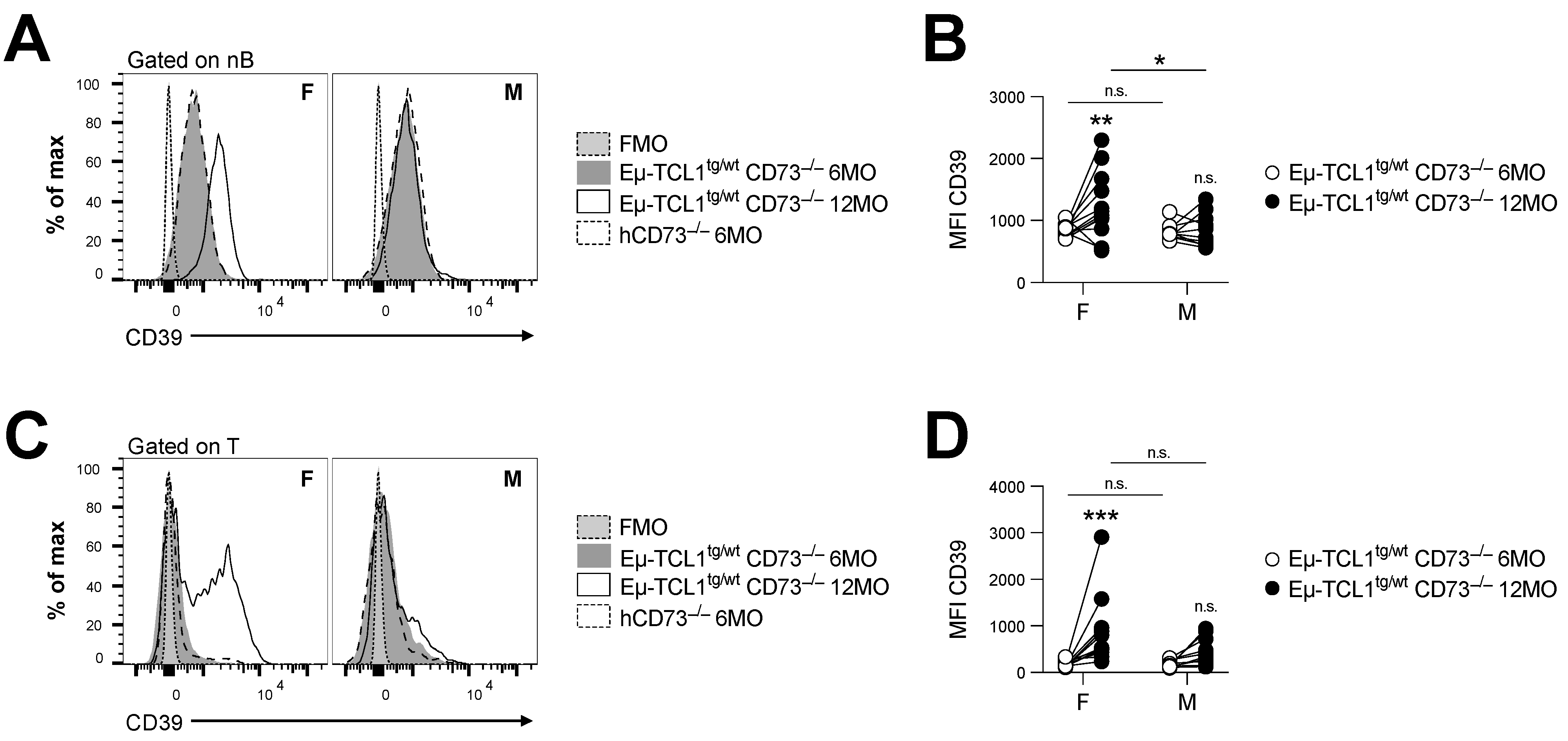Cancers 14 03130 g003
