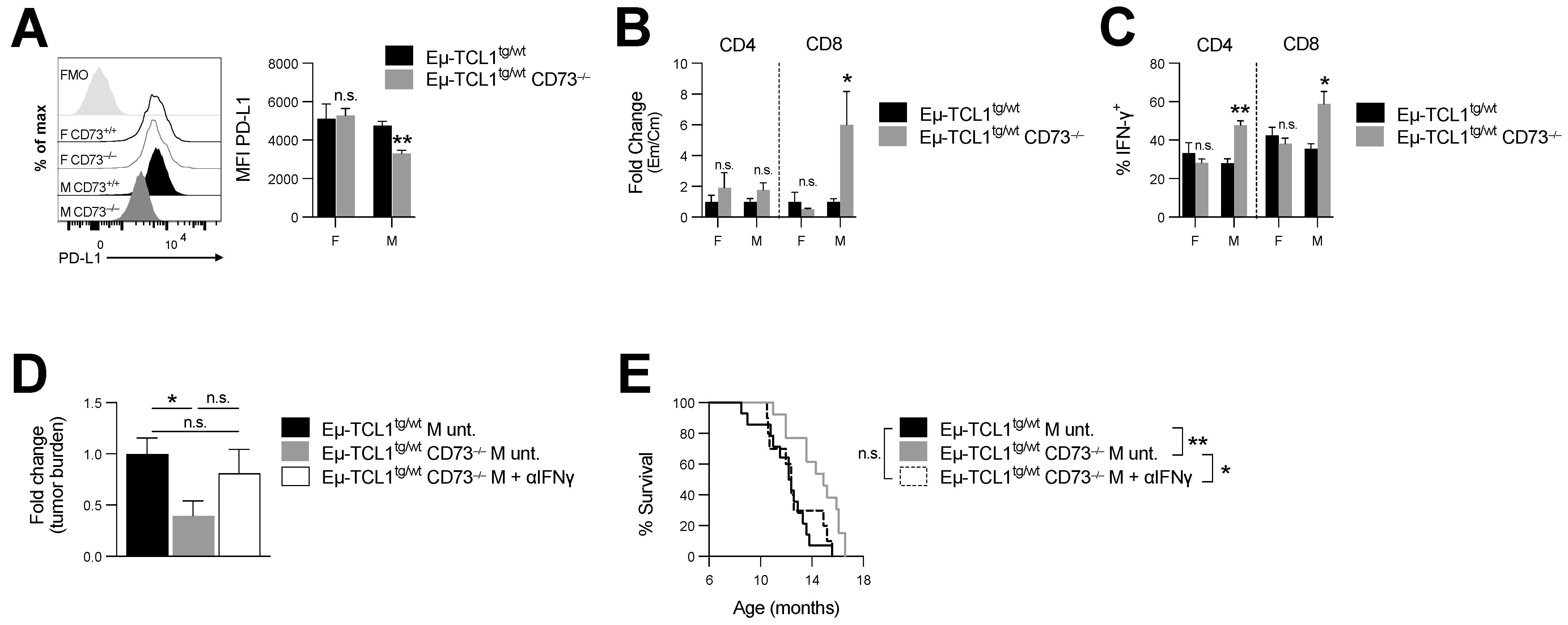 Cancers 14 03130 g004