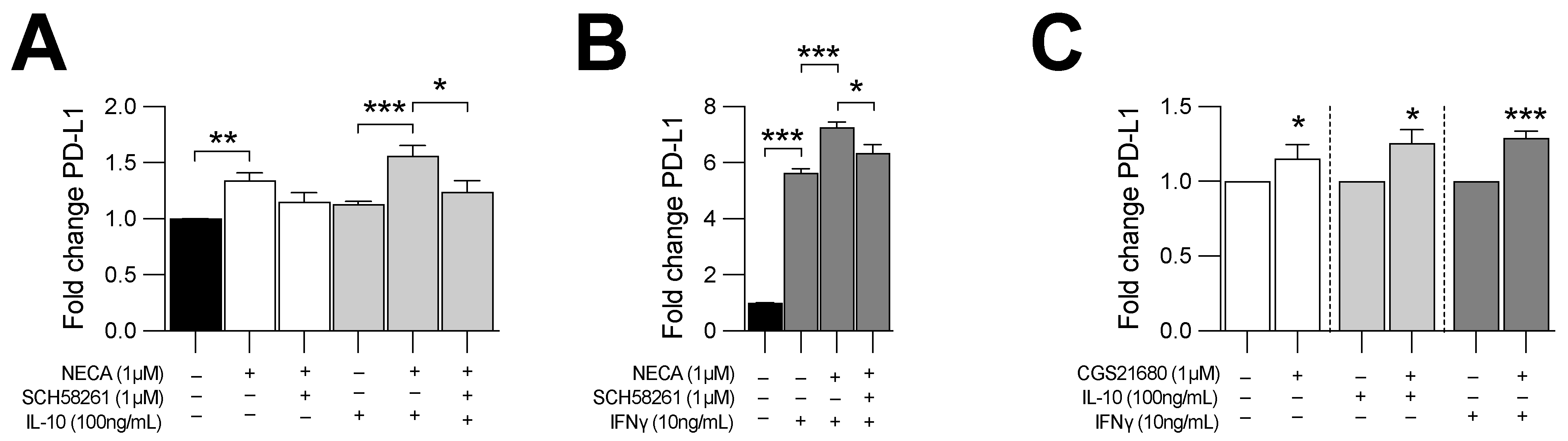 Cancers 14 03130 g005