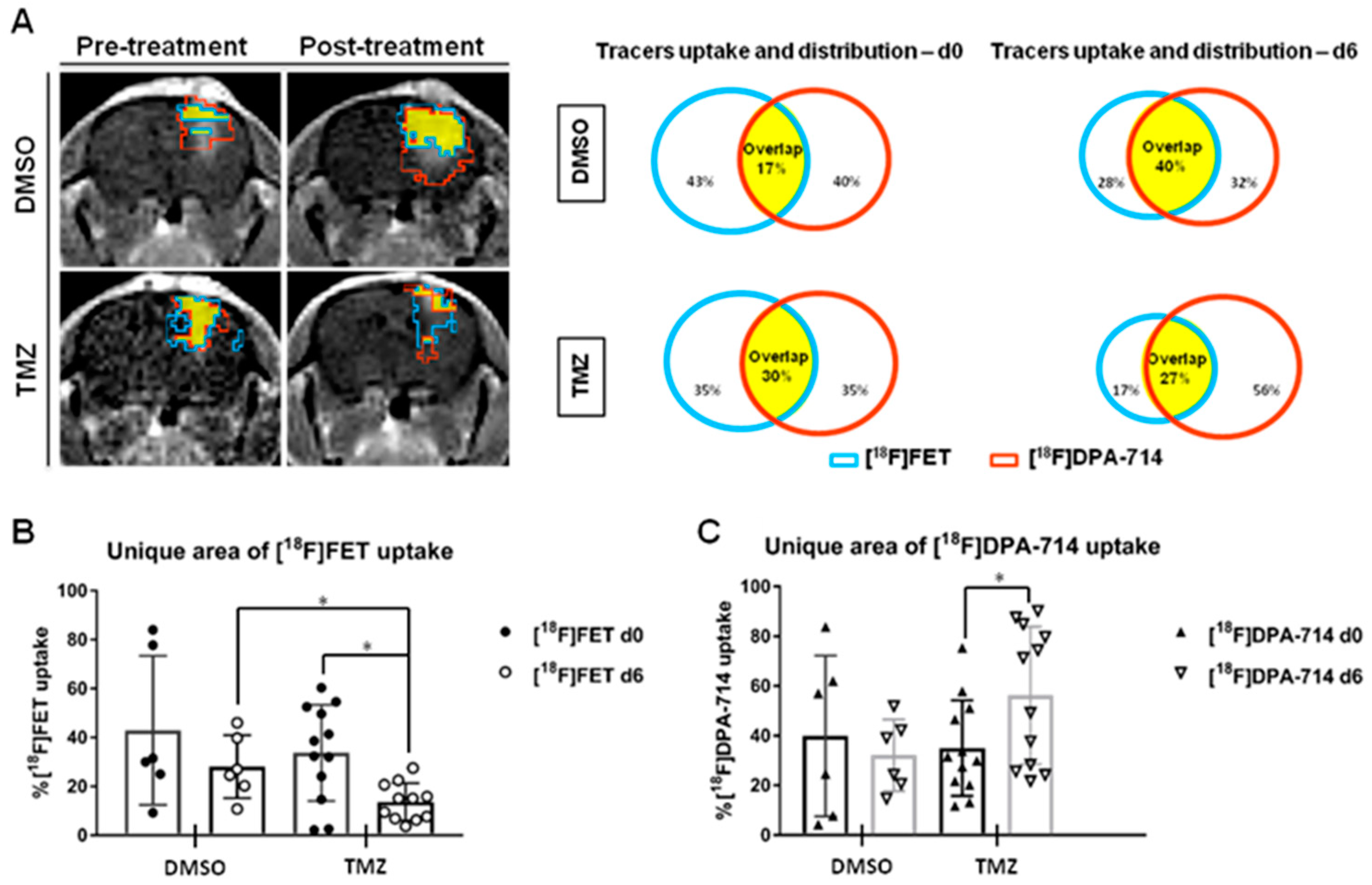 Cancers 14 03139 g003 Cancers 14 03139 g003