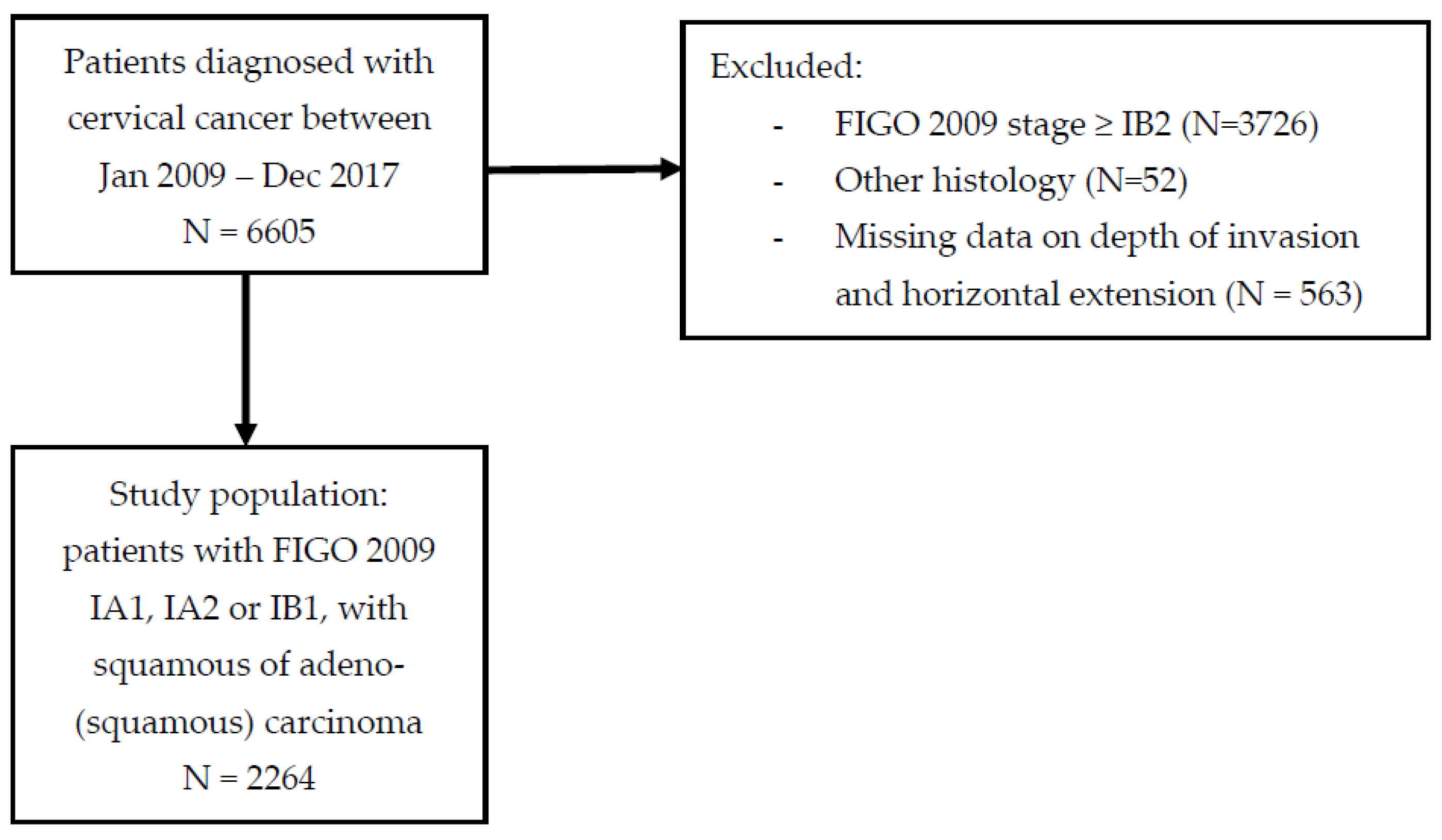 Cancers 14 03140 g001