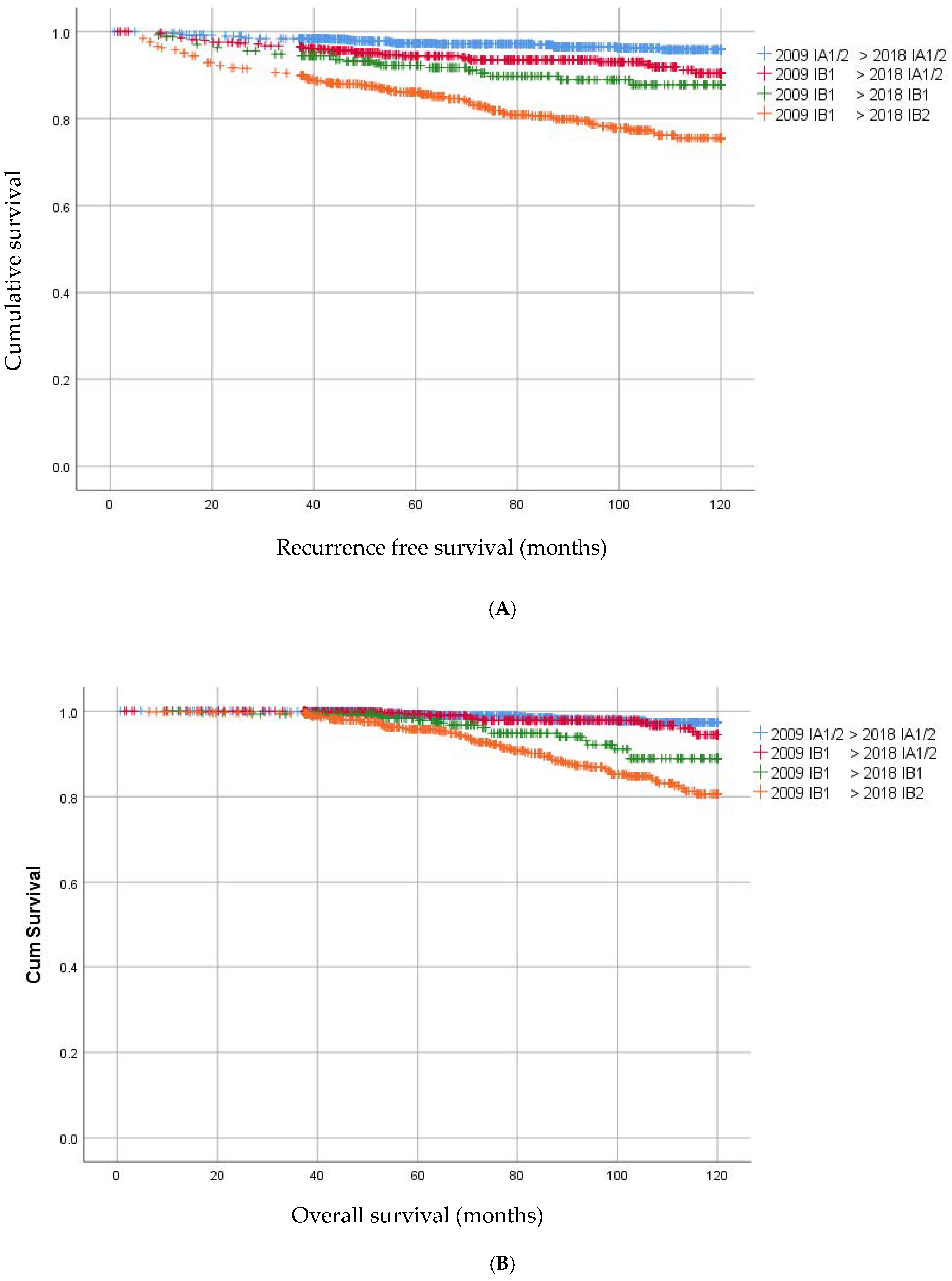Cancers 14 03140 g003a