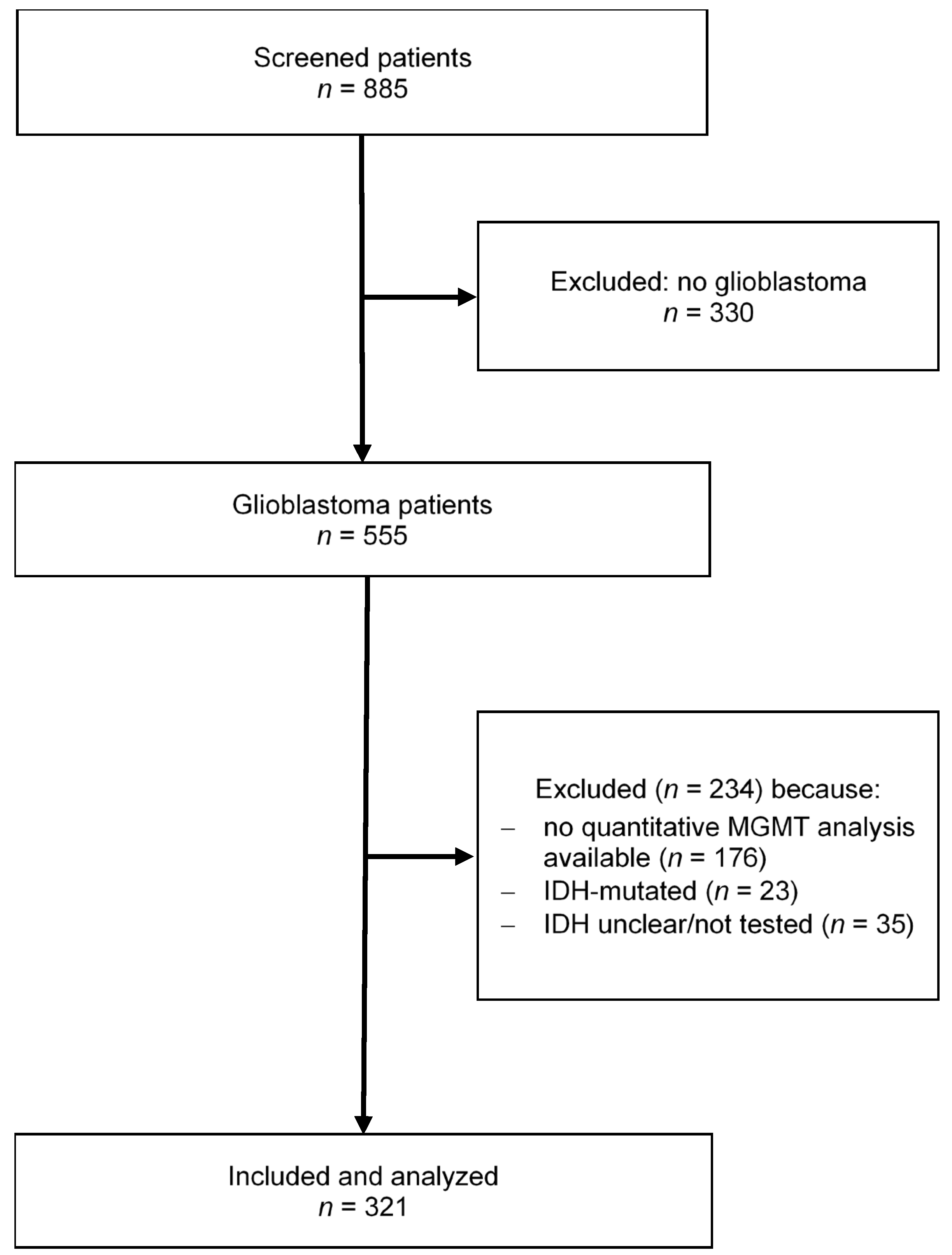 Cancers 14 03149 g001 550