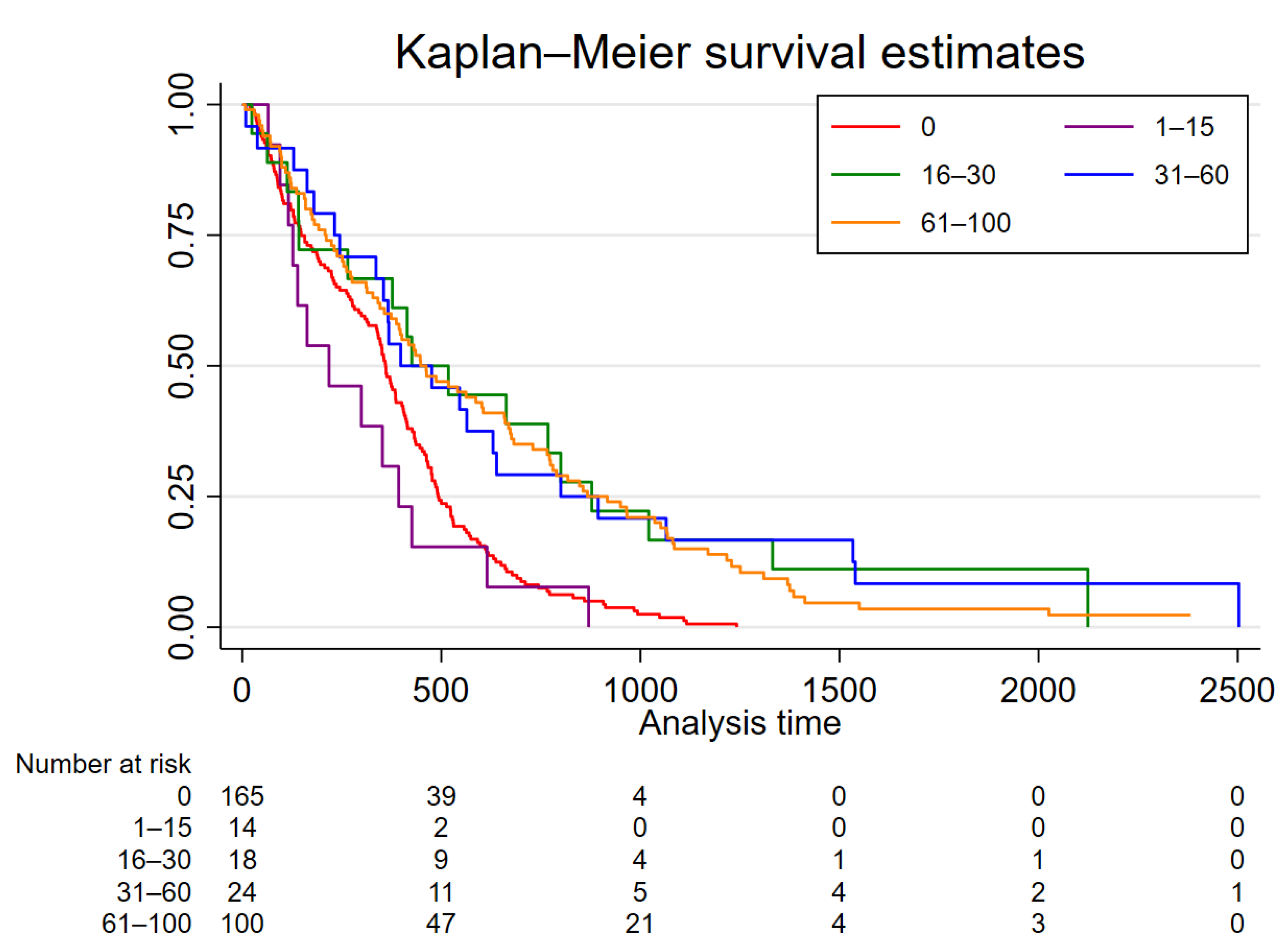 Cancers 14 03149 g002 550