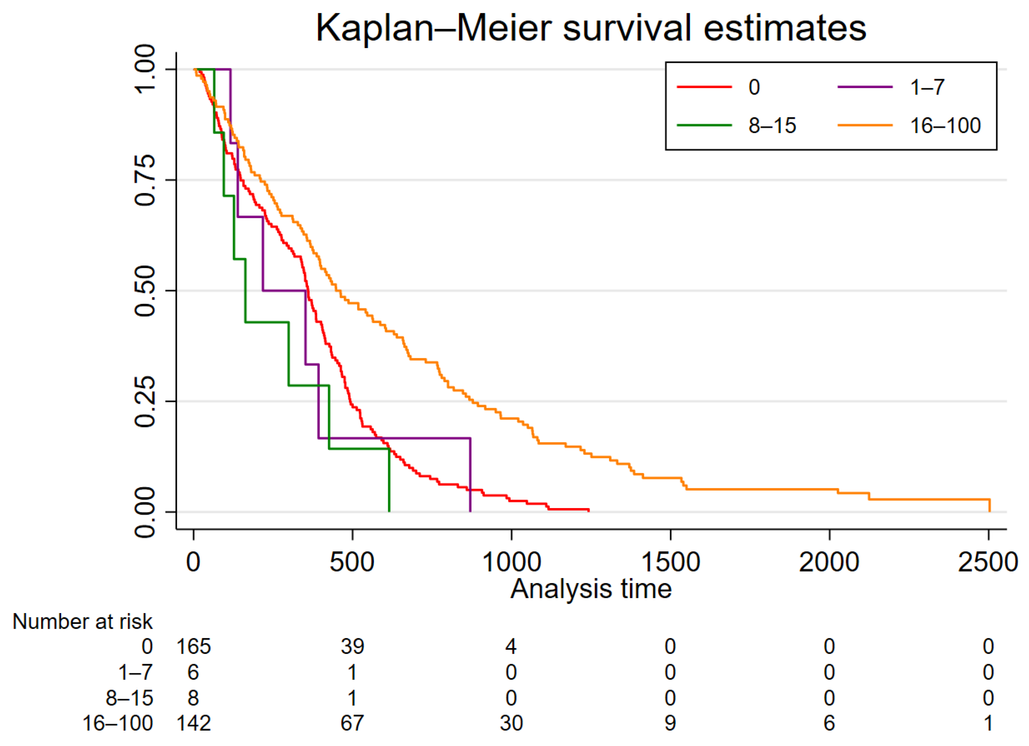 Cancers 14 03149 g003 550