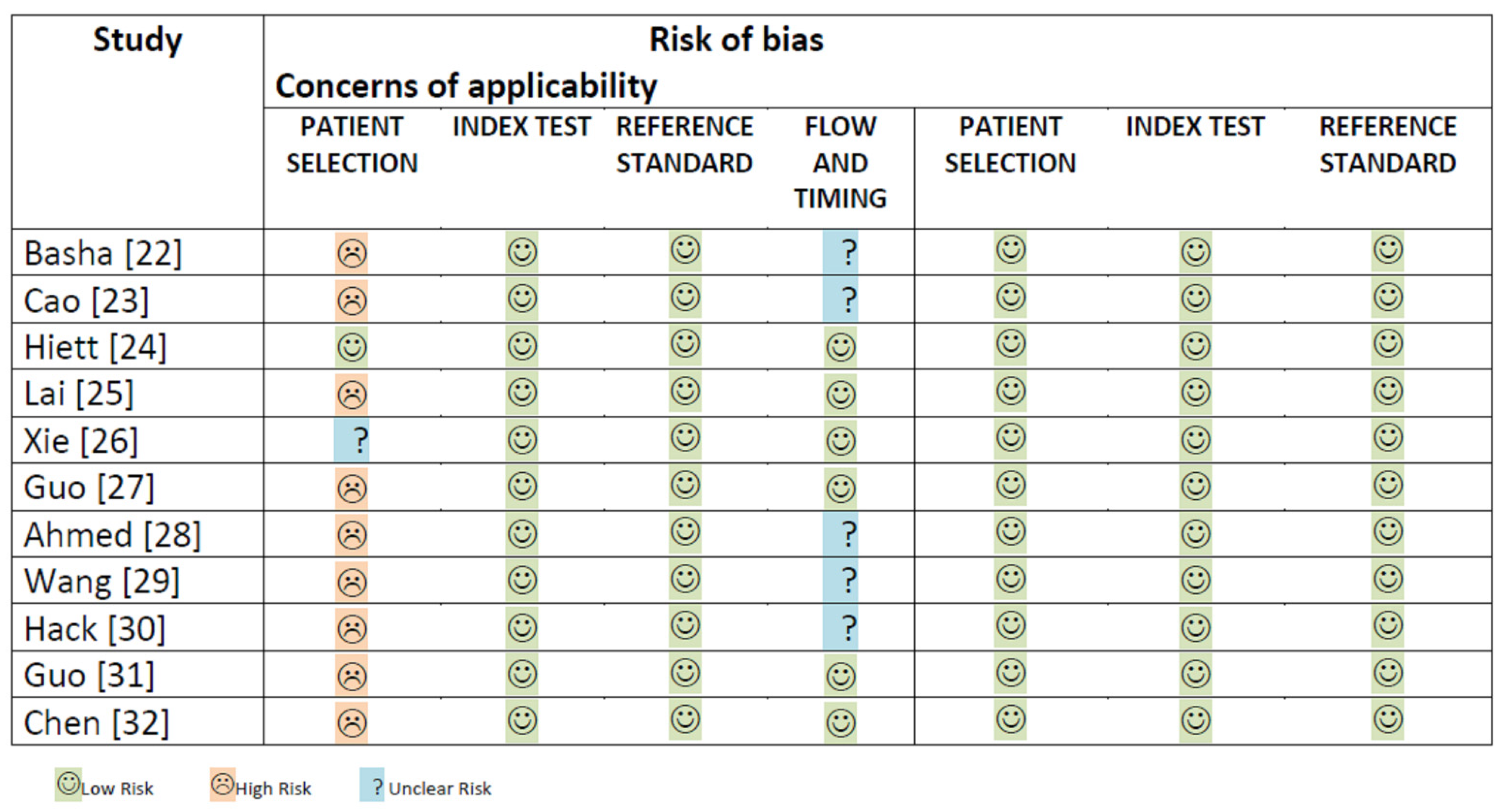 Cancers 14 03151 g002