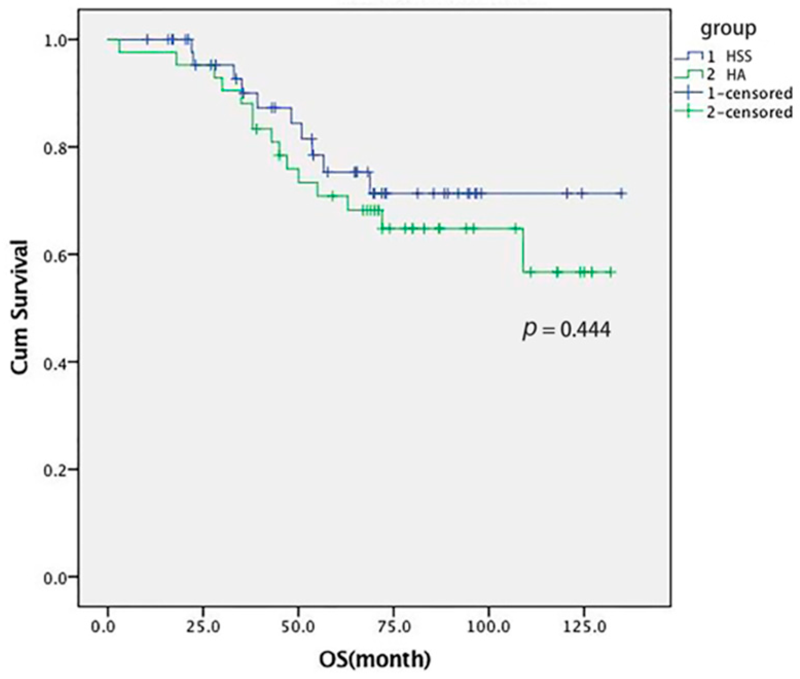 Cancers 14 03155 g003 Cancers 14 03155 g003