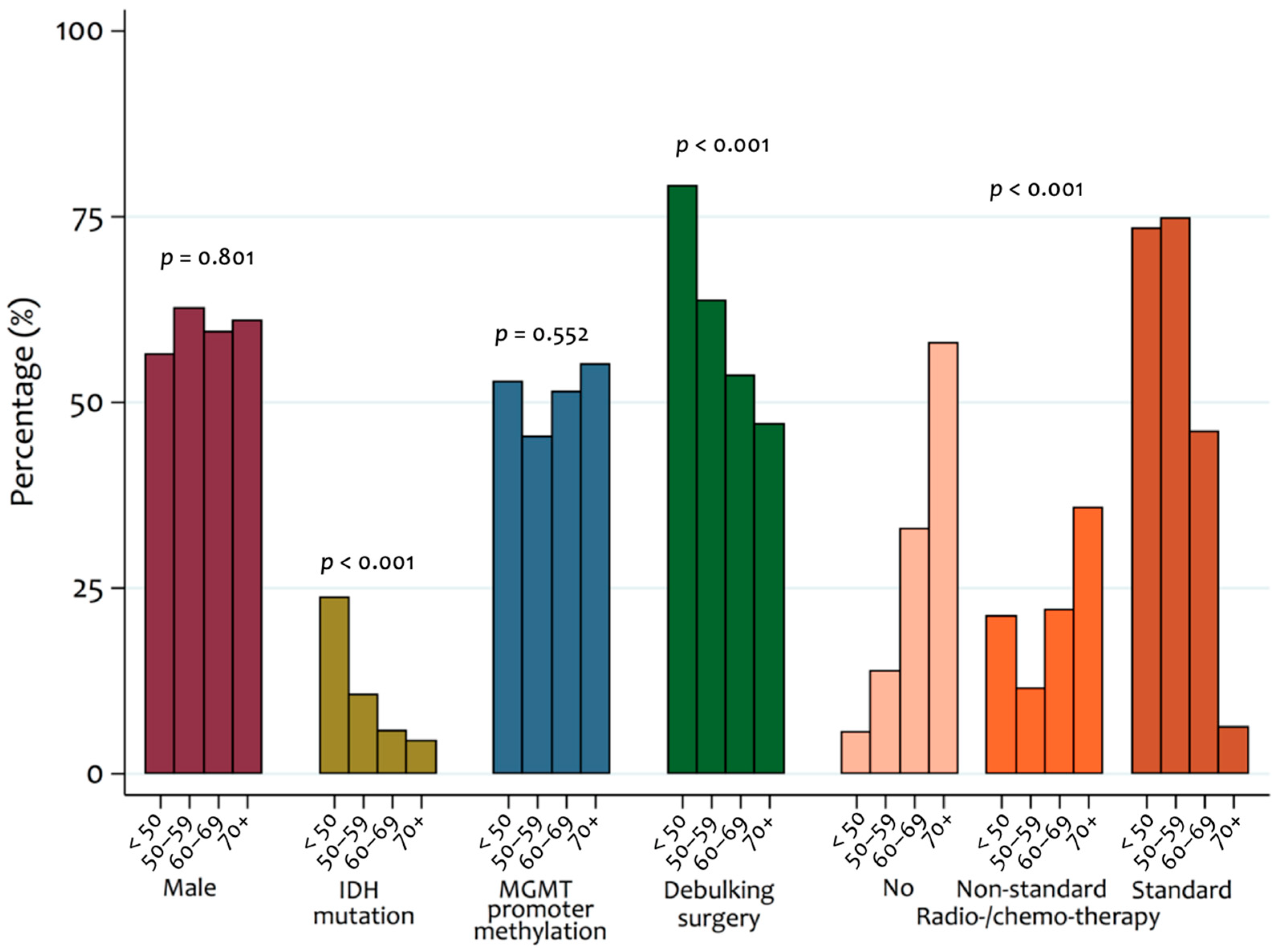 Cancers 14 03161 g001 550