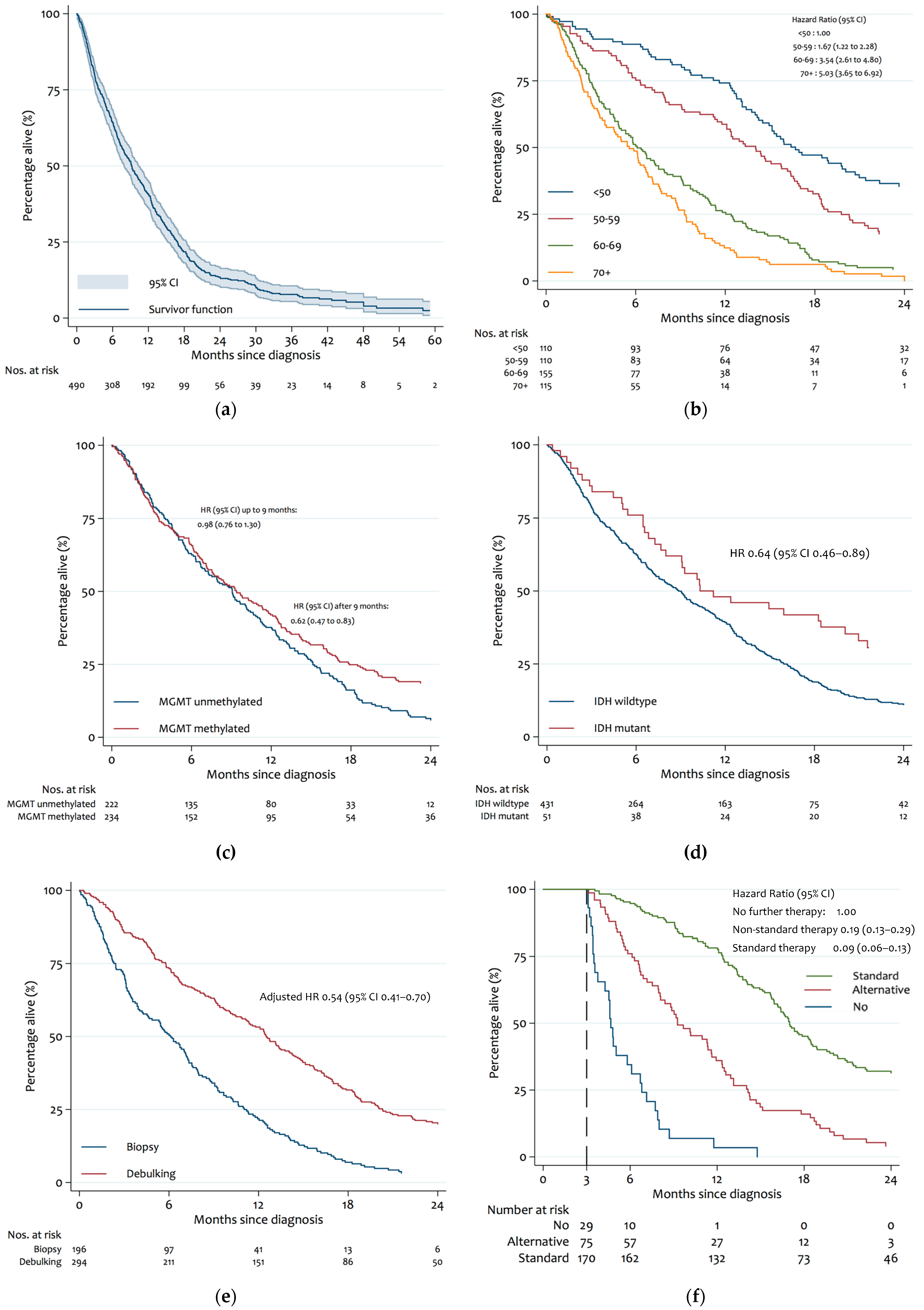 Cancers 14 03161 g002 550