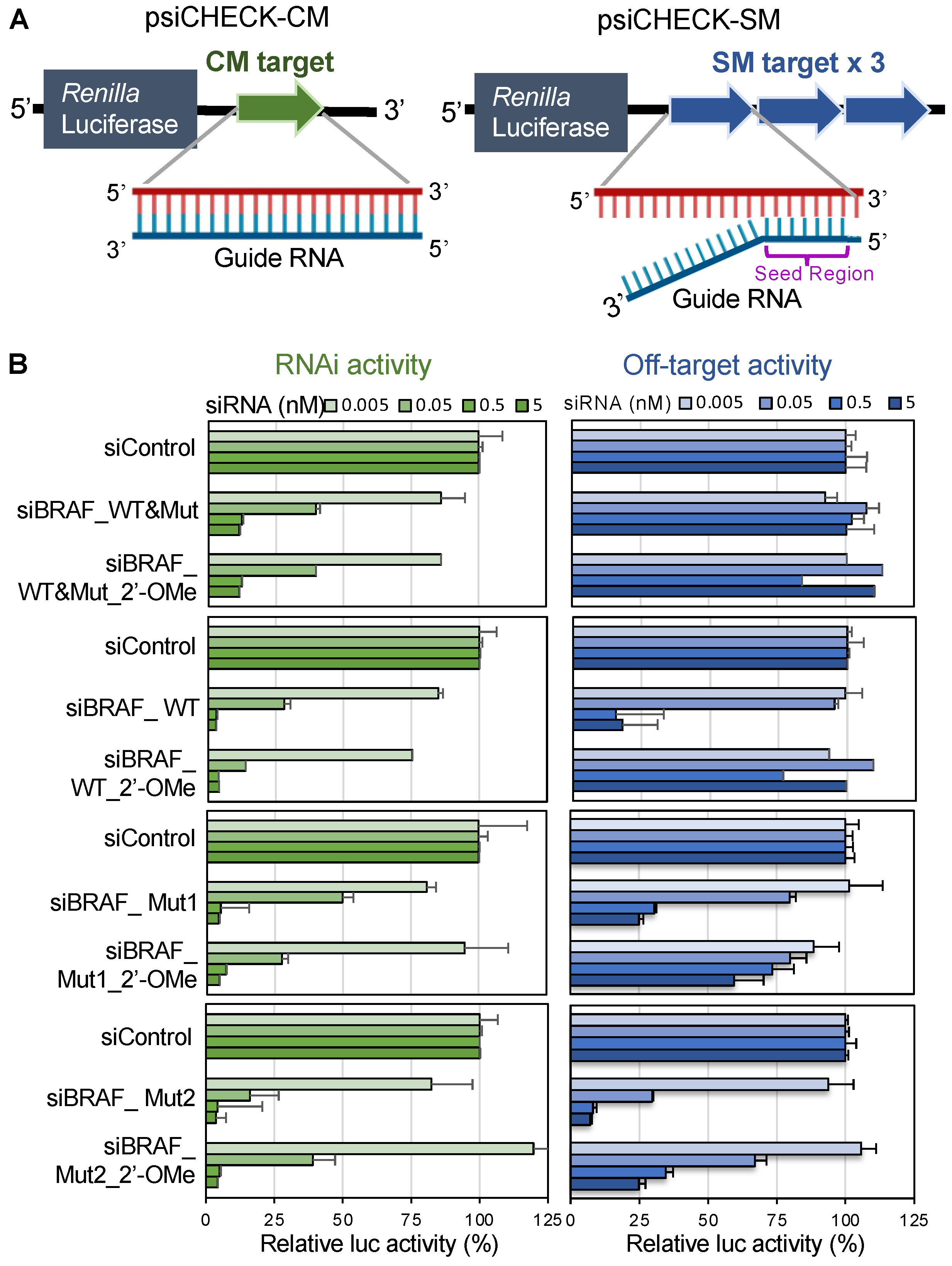 Cancers 14 03162 g003