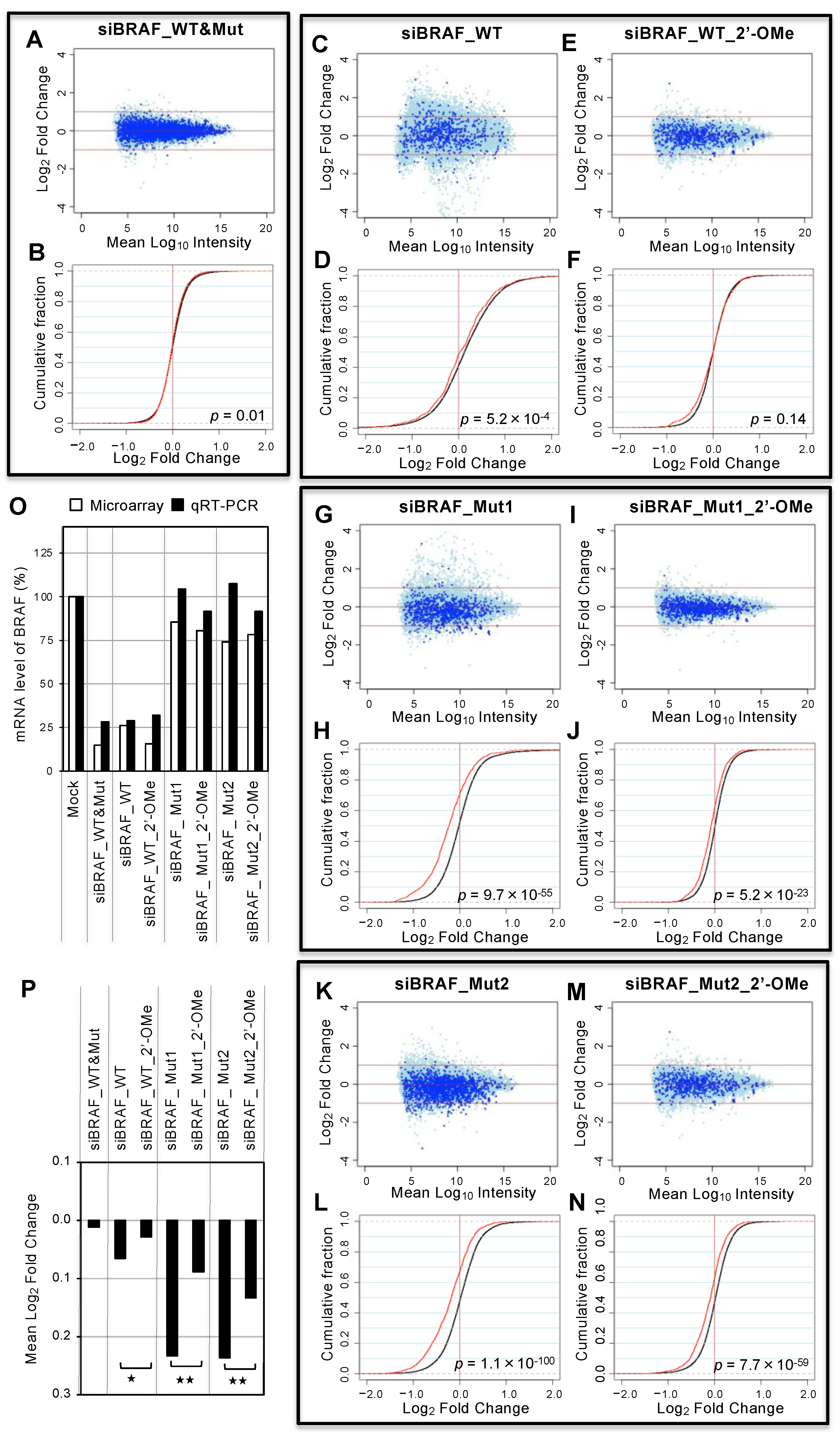 Cancers 14 03162 g004