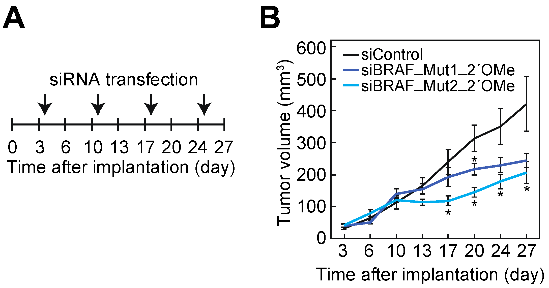 Cancers 14 03162 g005