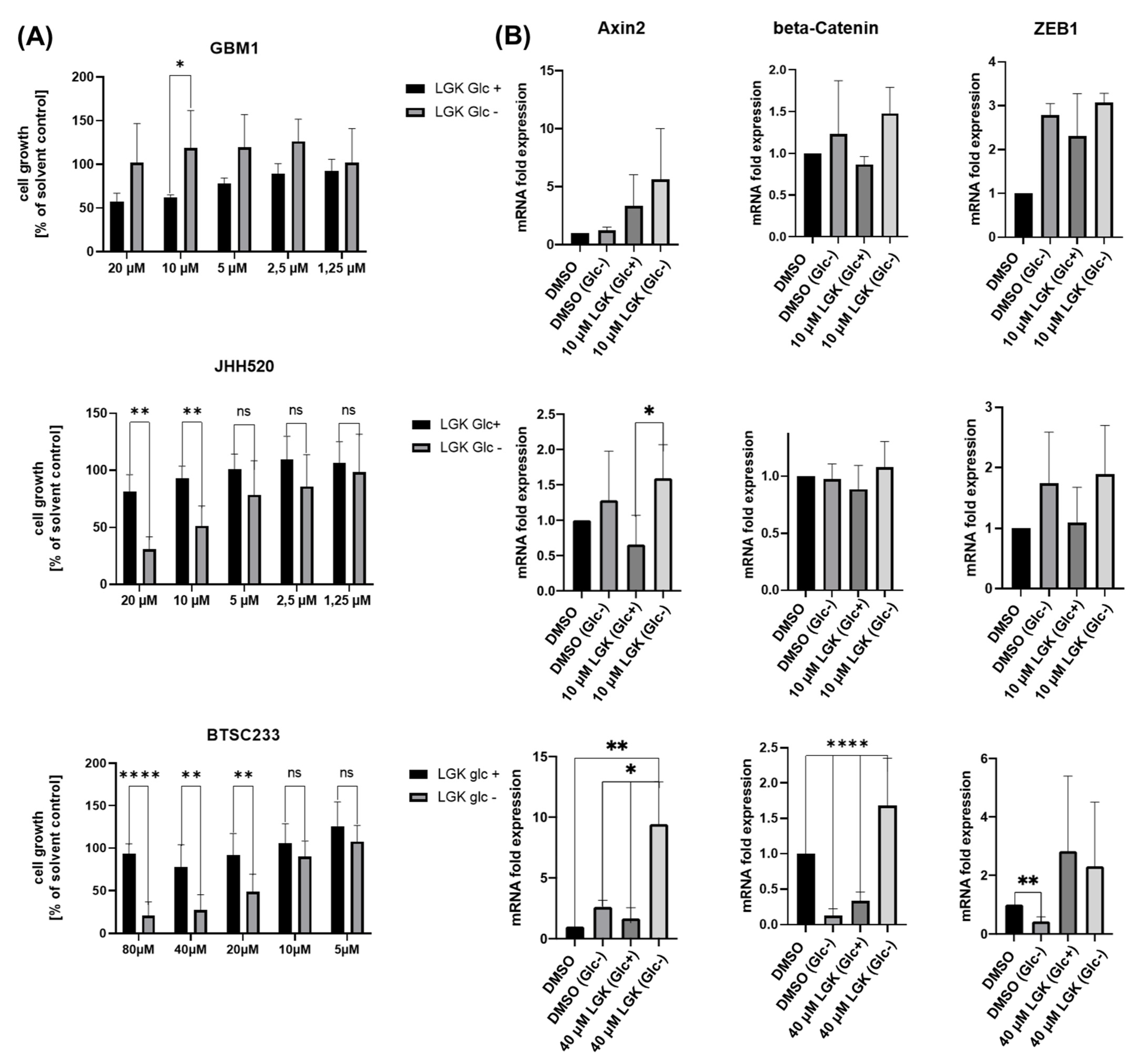 Cancers 14 03165 g003