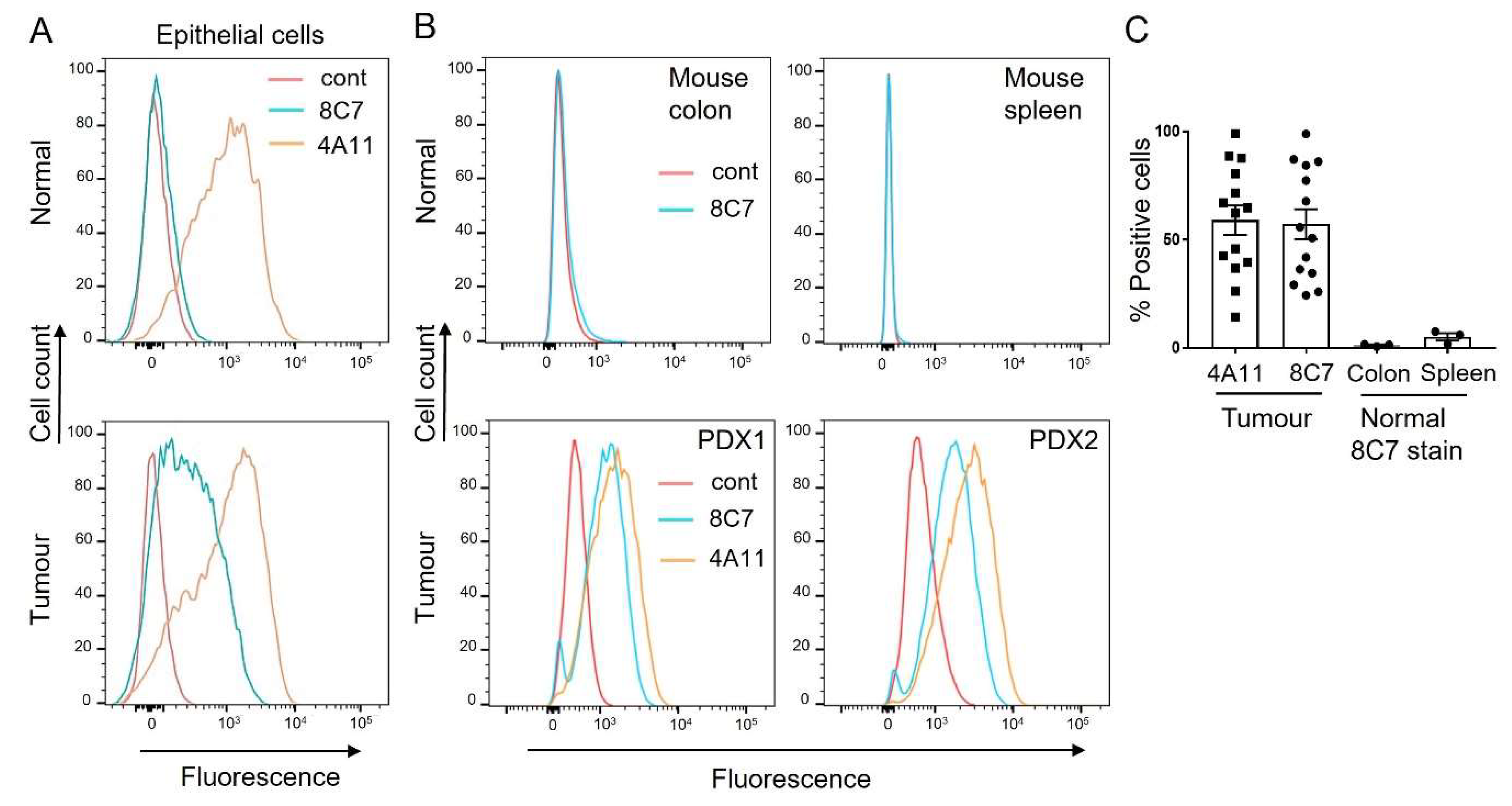 Cancers 14 03171 g002 550